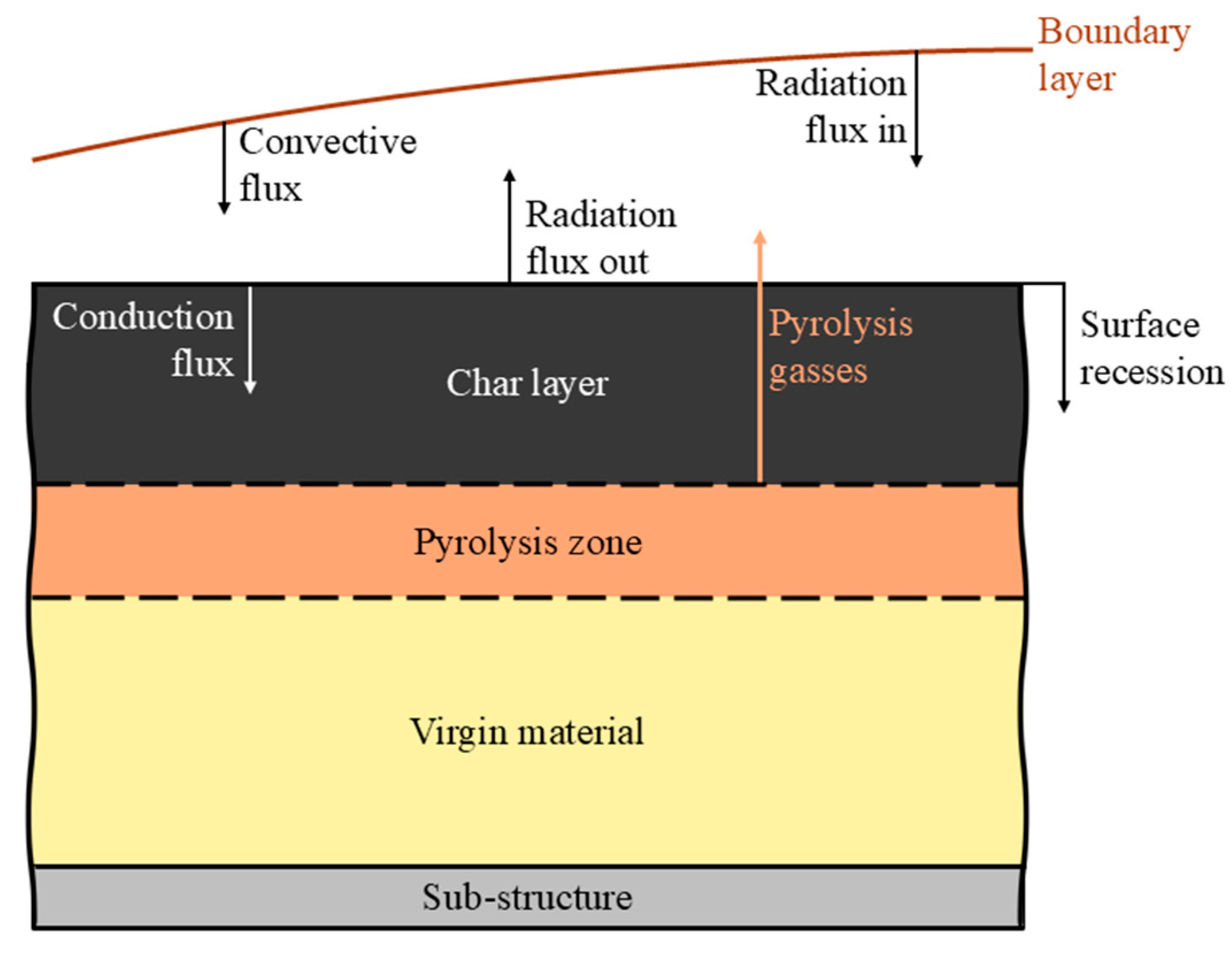 Coatings 14 01551 g001