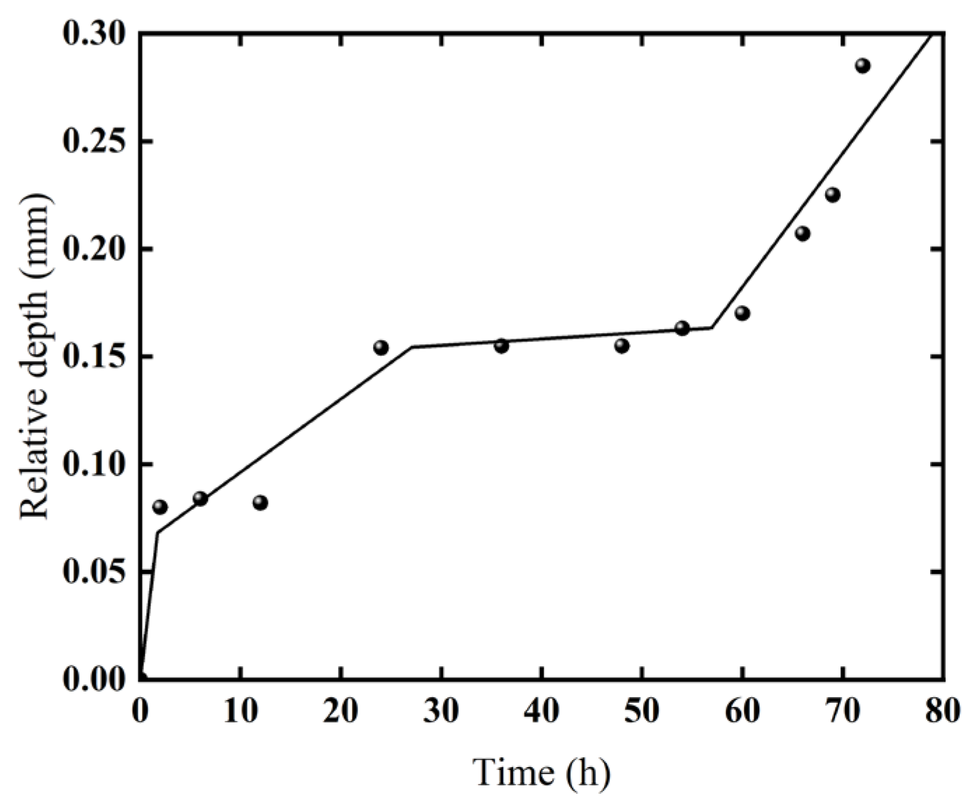 Coatings 14 01552 g014