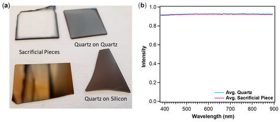 Extracting the Optical Constants of Partially Absorbing TiO2 Extracting the Optical Constants of Partially Absorbing TiO2