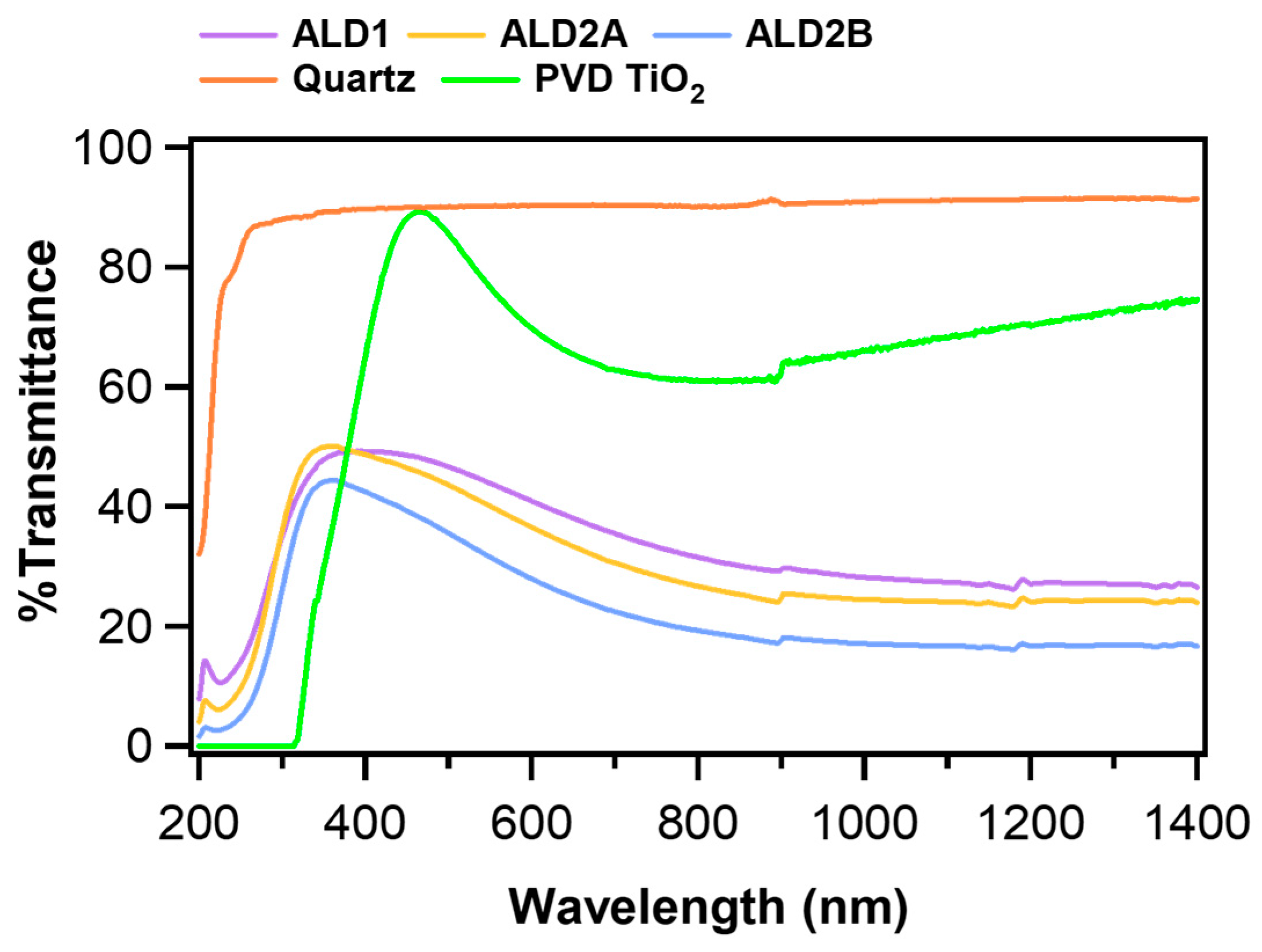 Coatings 14 01555 g003