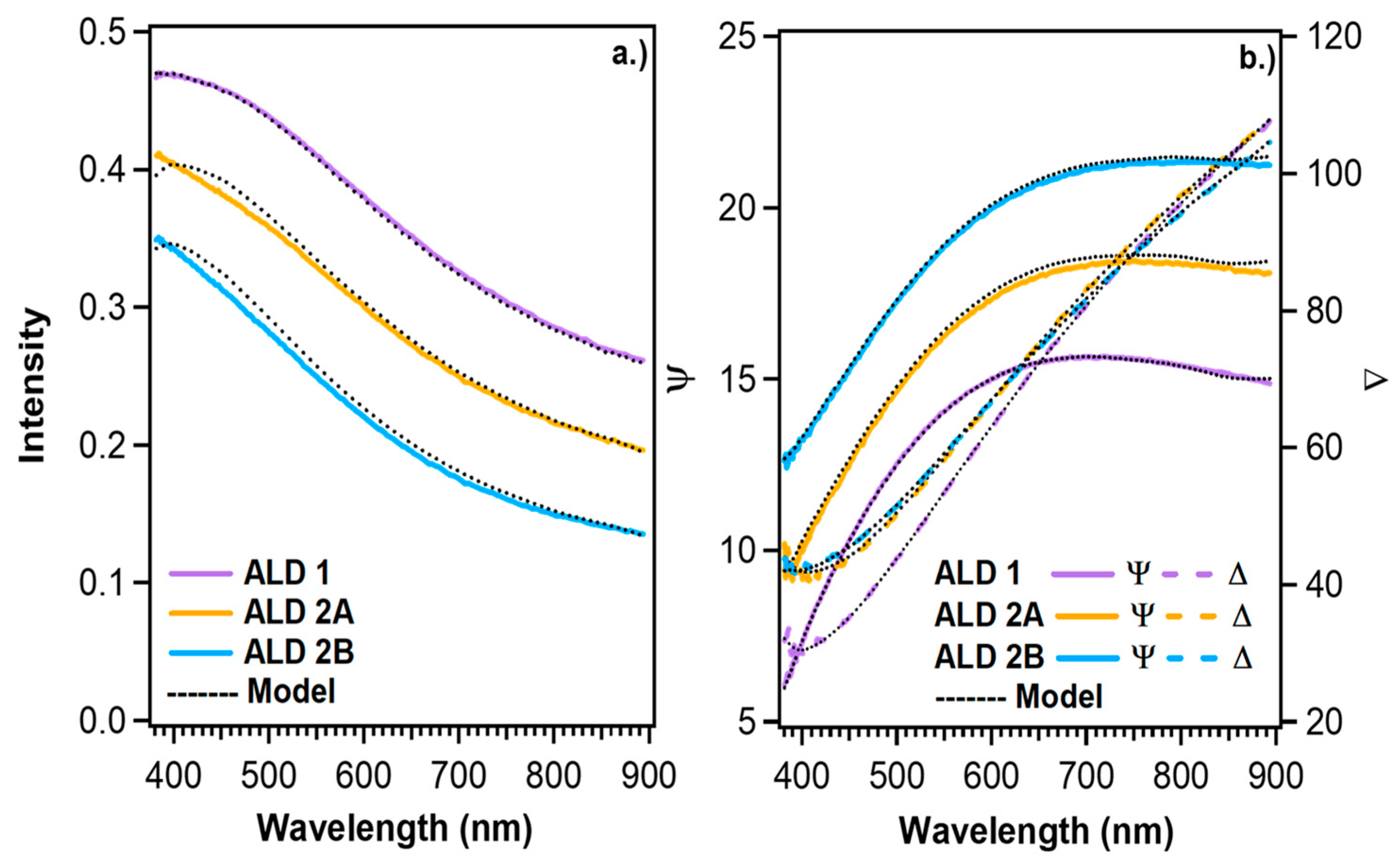 Coatings 14 01555 g005