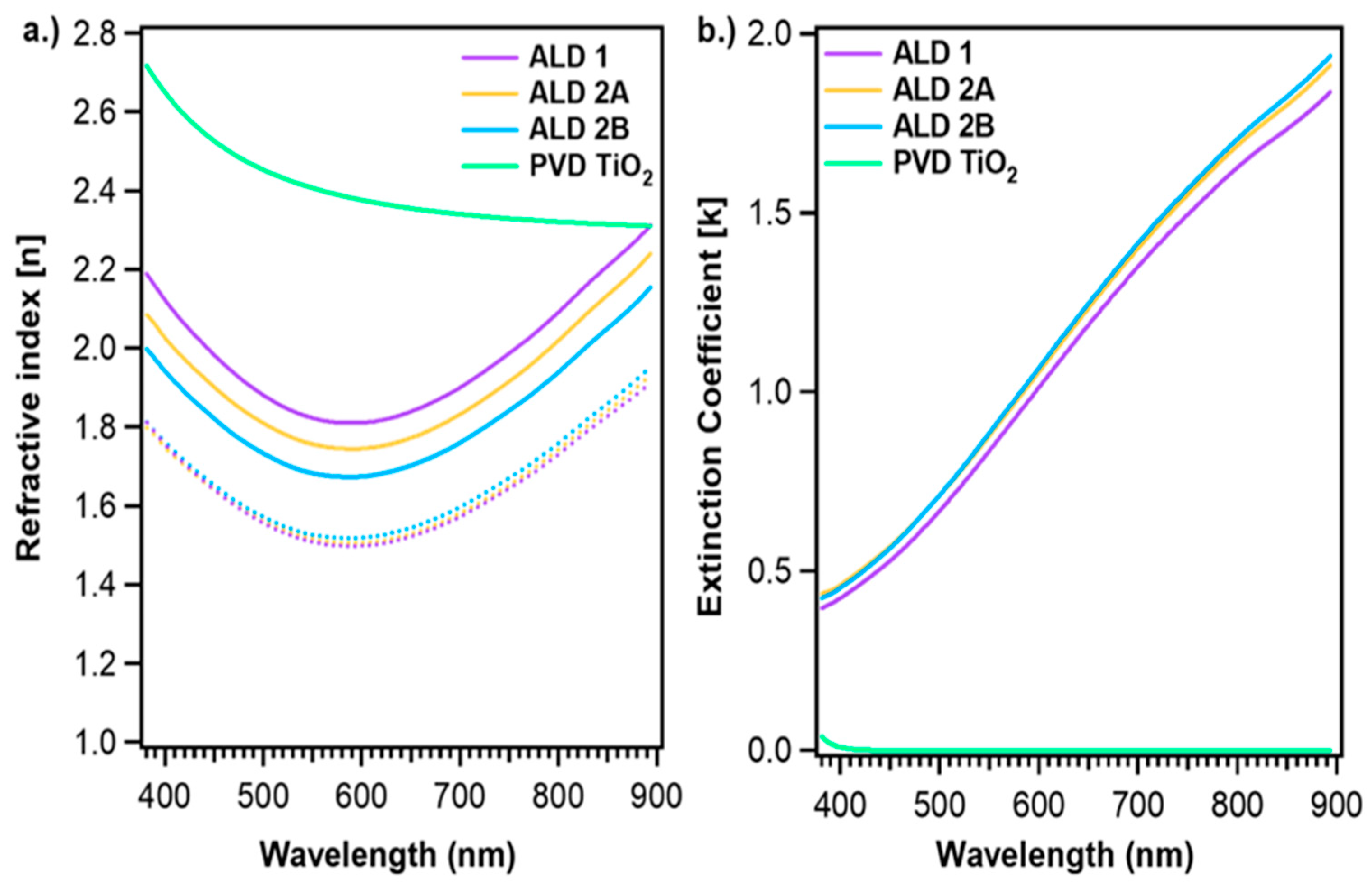 Coatings 14 01555 g006