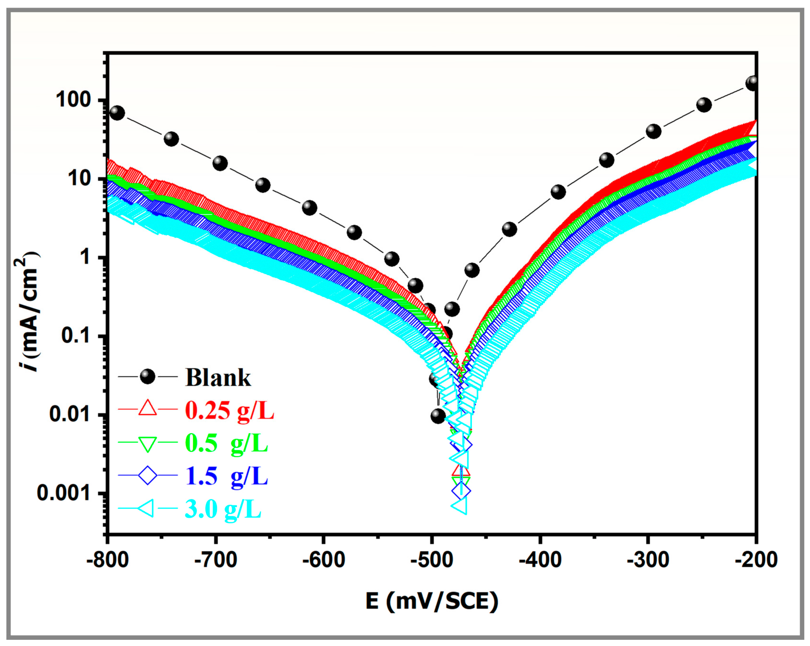 Coatings 14 01556 g002