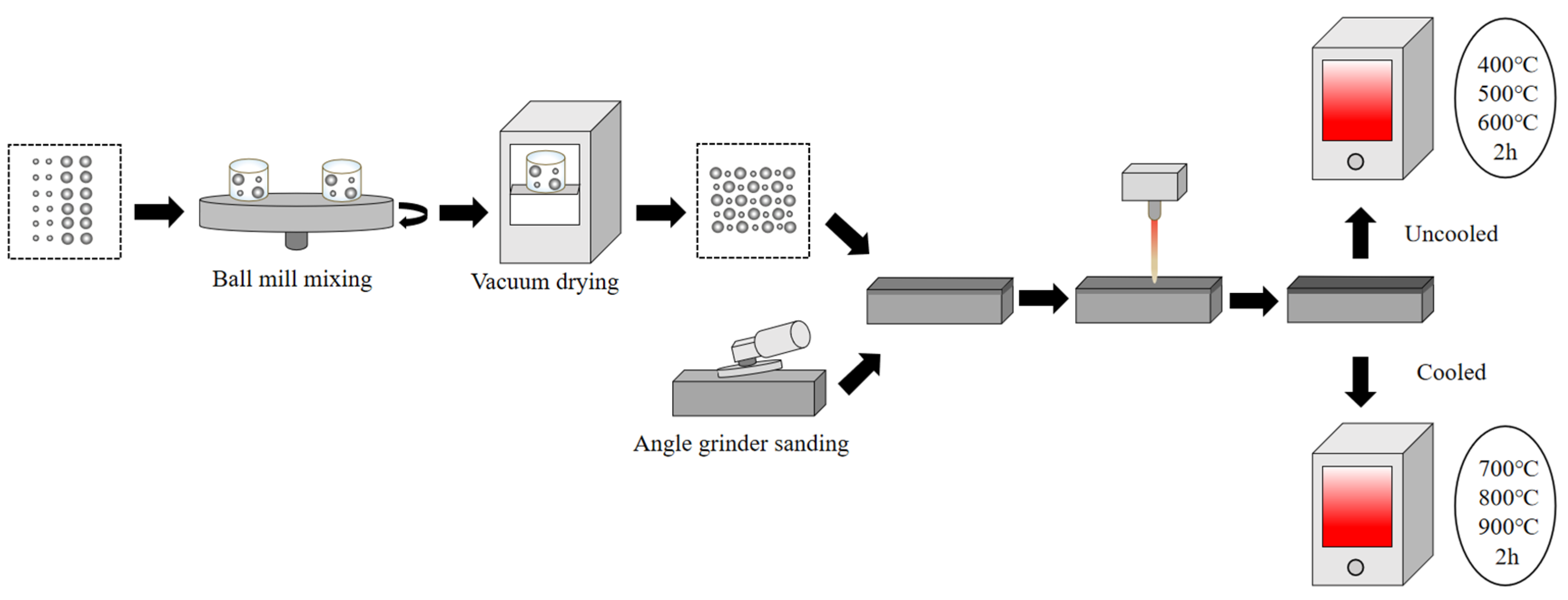 Coatings 14 01557 g001