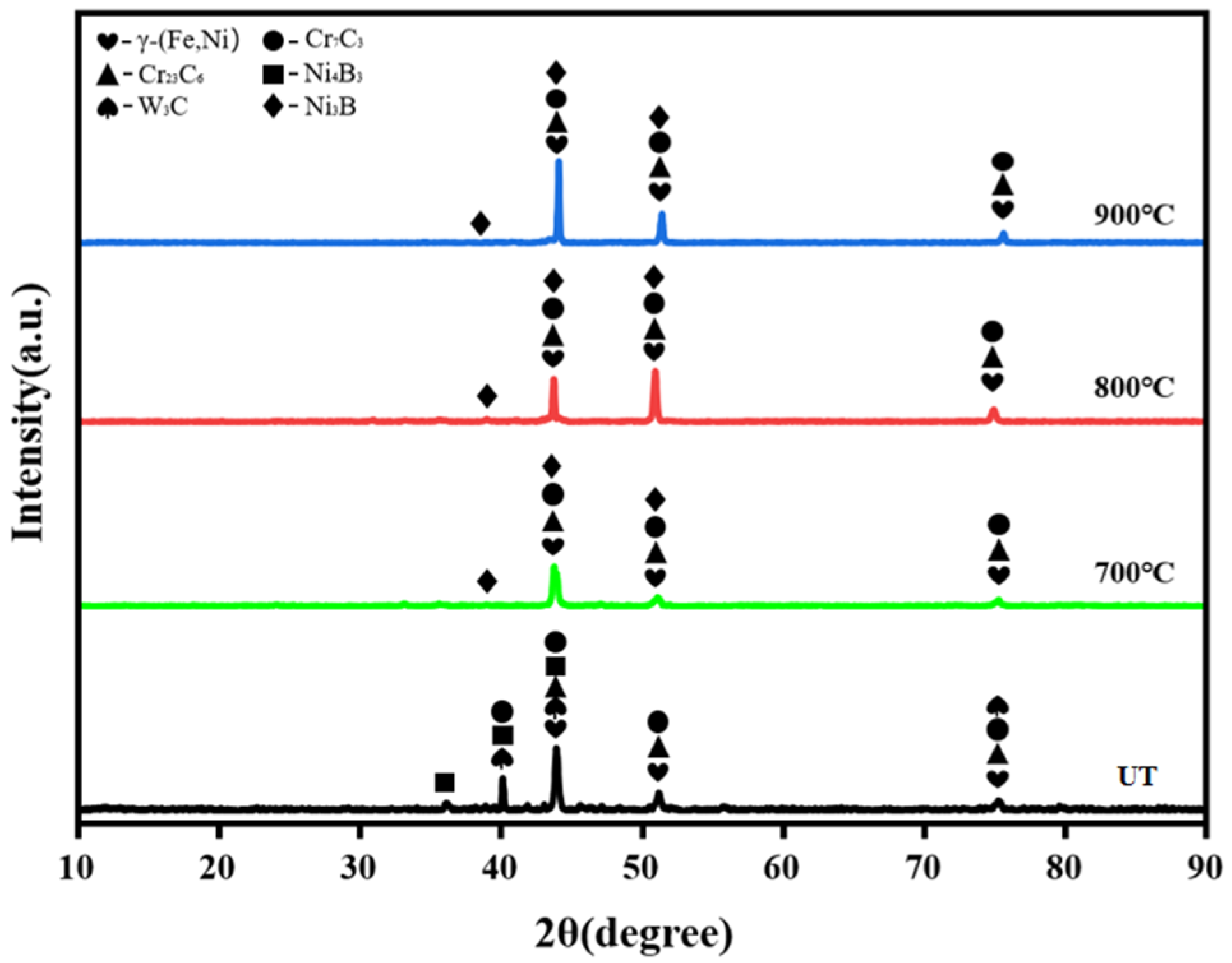 Coatings 14 01557 g004