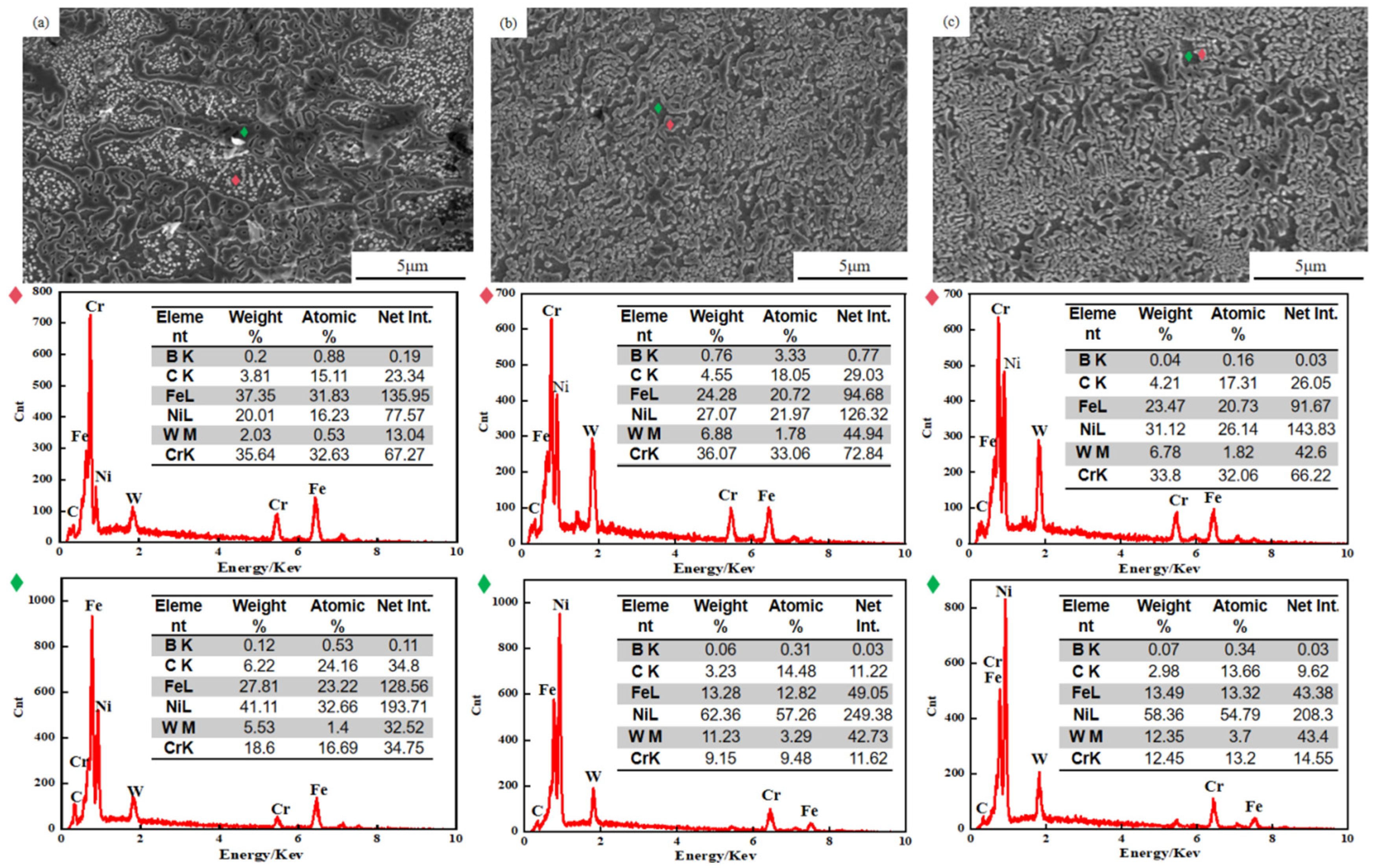 Coatings 14 01557 g005