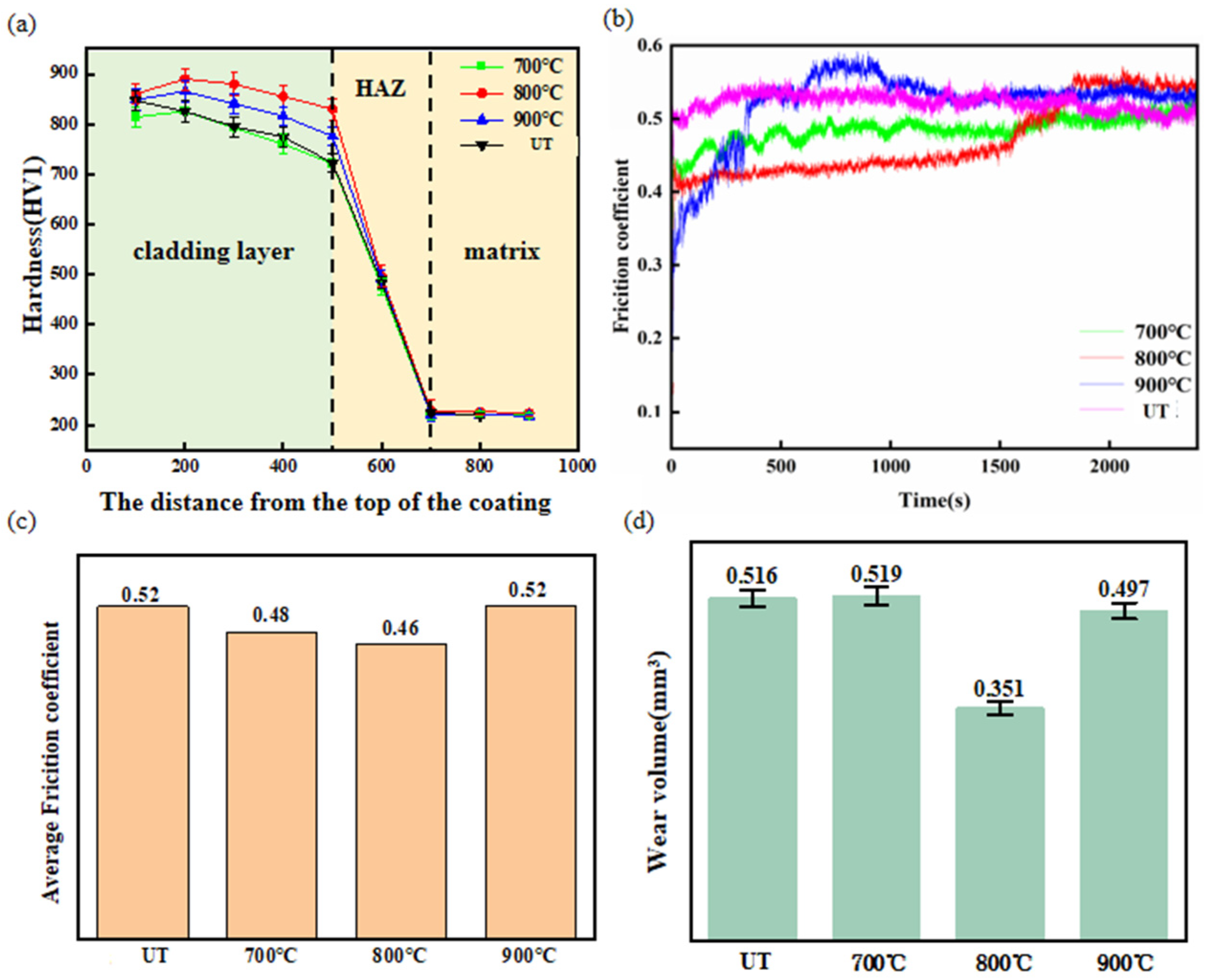 Coatings 14 01557 g006