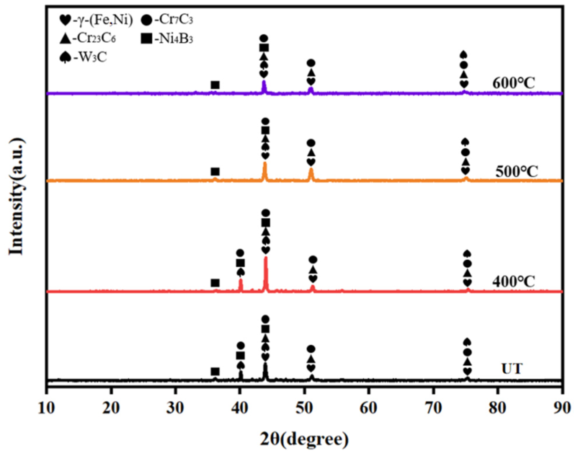 Coatings 14 01557 g010