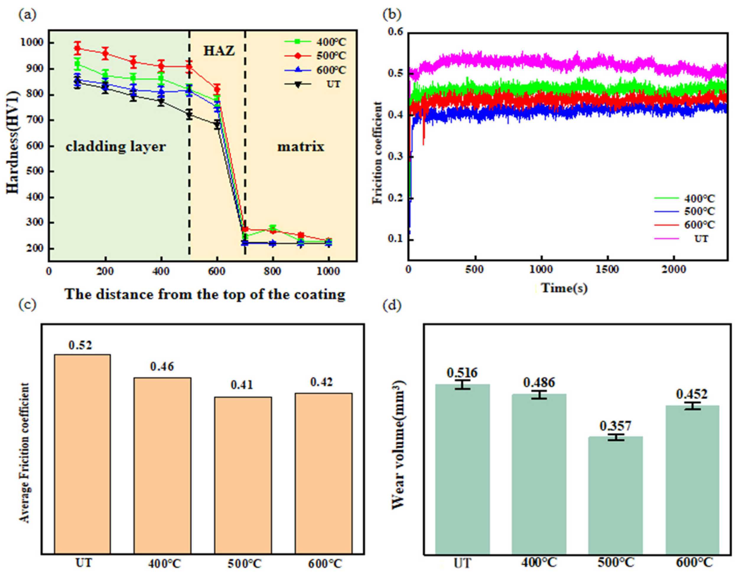 Coatings 14 01557 g012