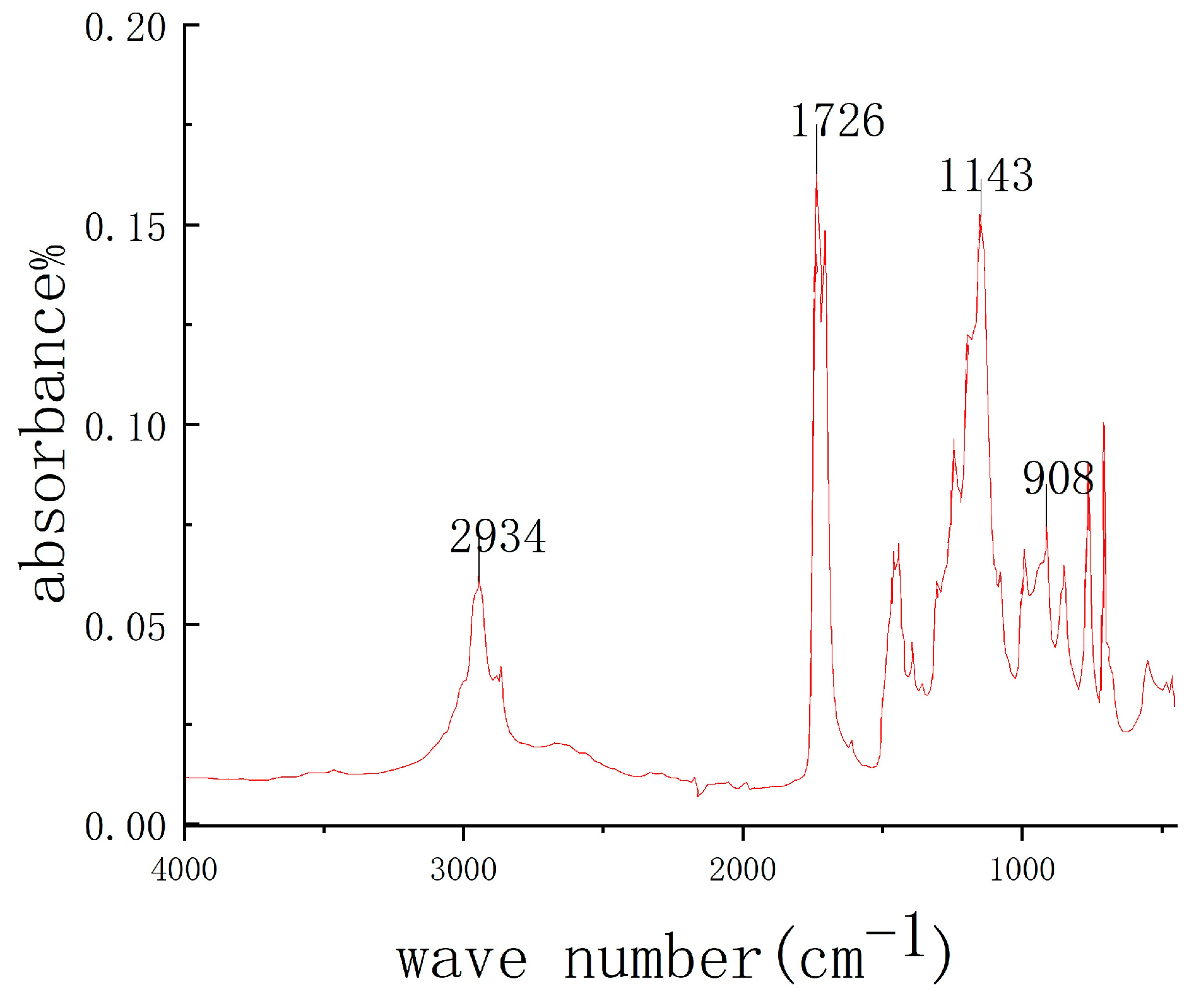 Coatings 14 01560 g005