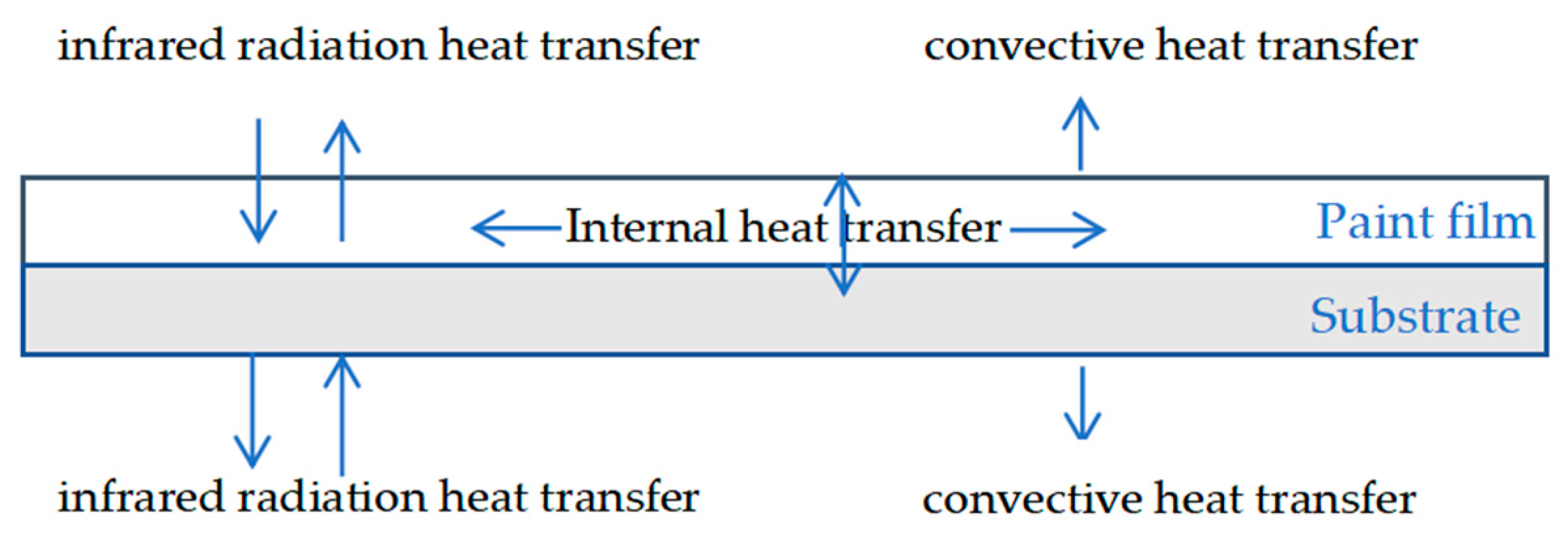 Coatings 14 01560 g010
