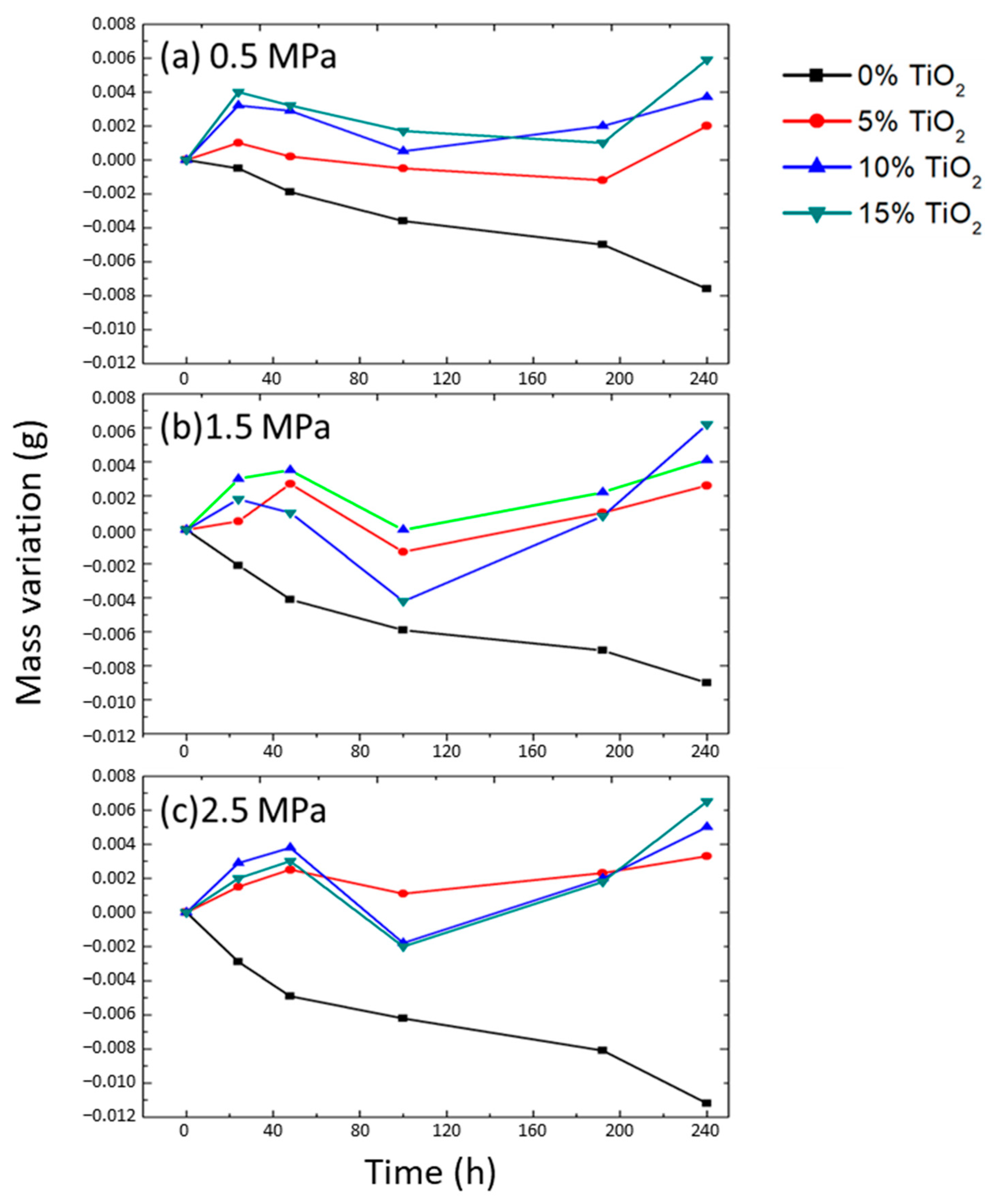 Coatings 14 01562 g001