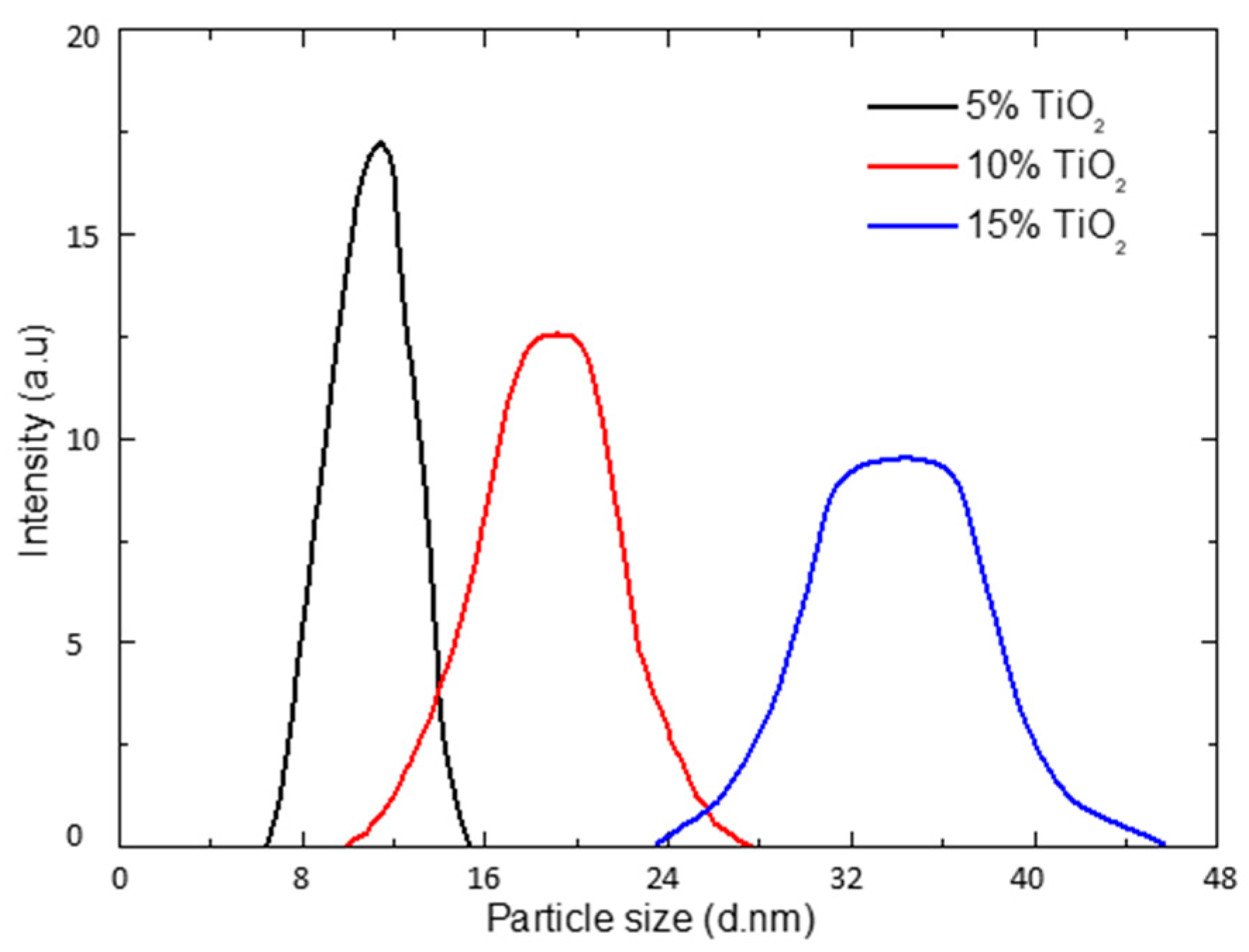 Coatings 14 01562 g003