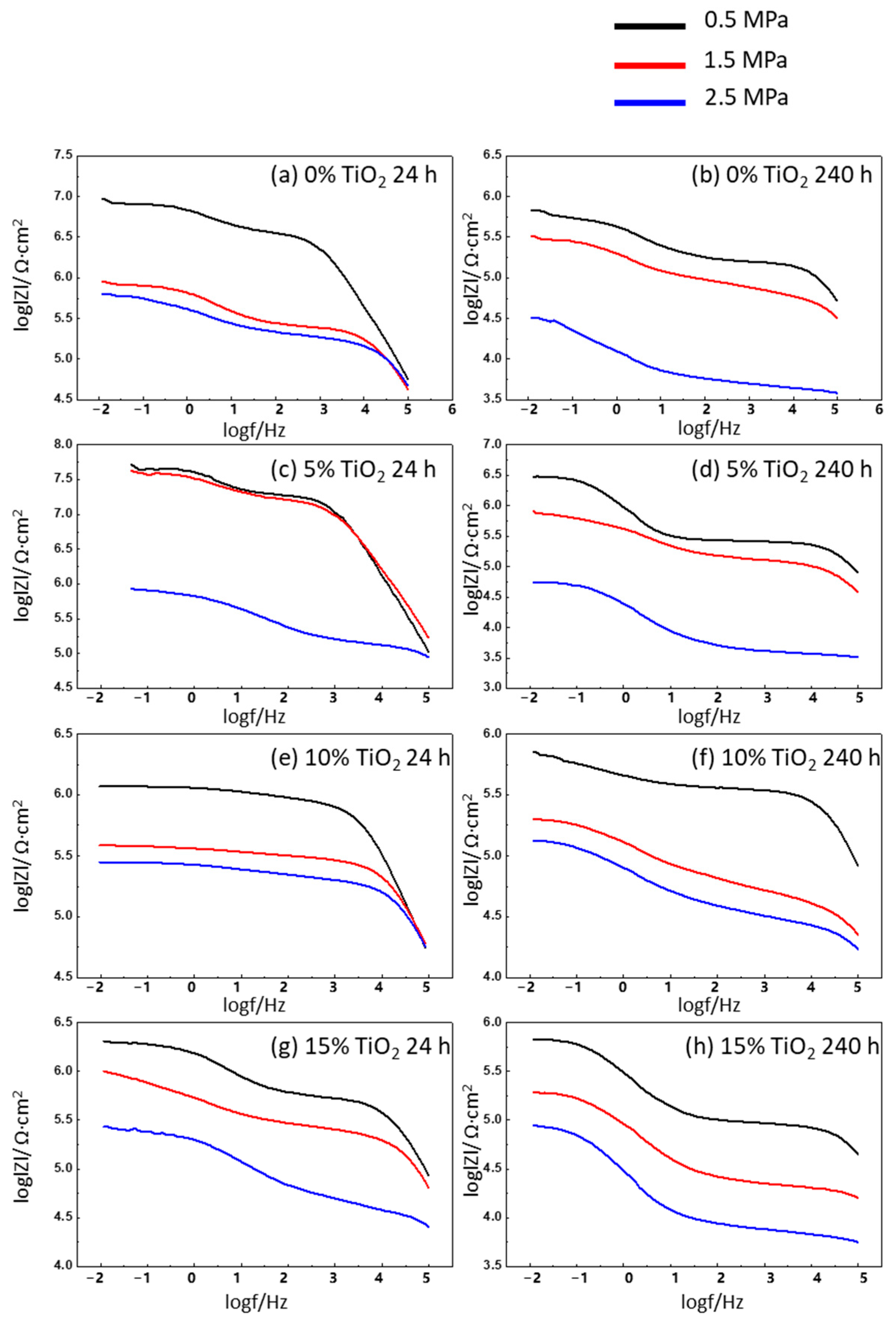 Coatings 14 01562 g007