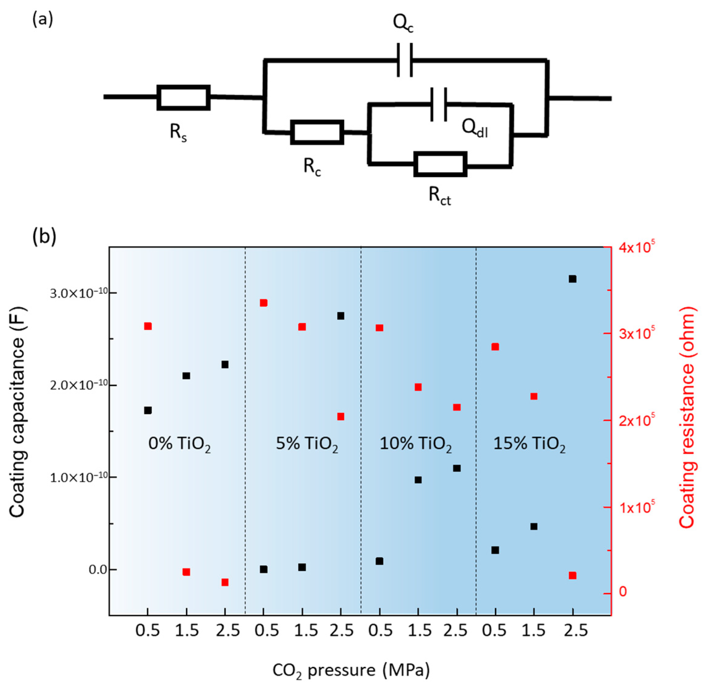 Coatings 14 01562 g008