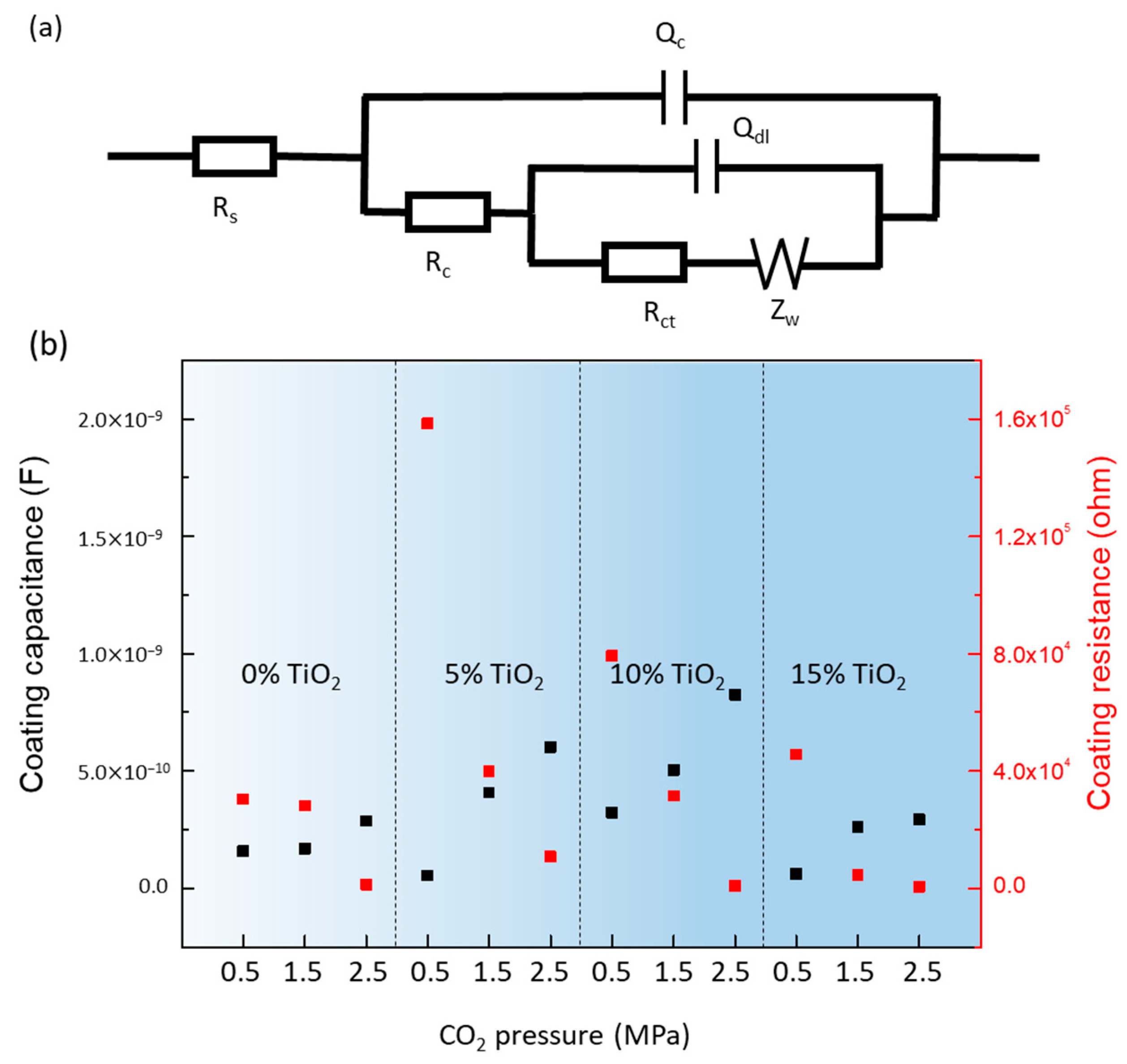 Coatings 14 01562 g009