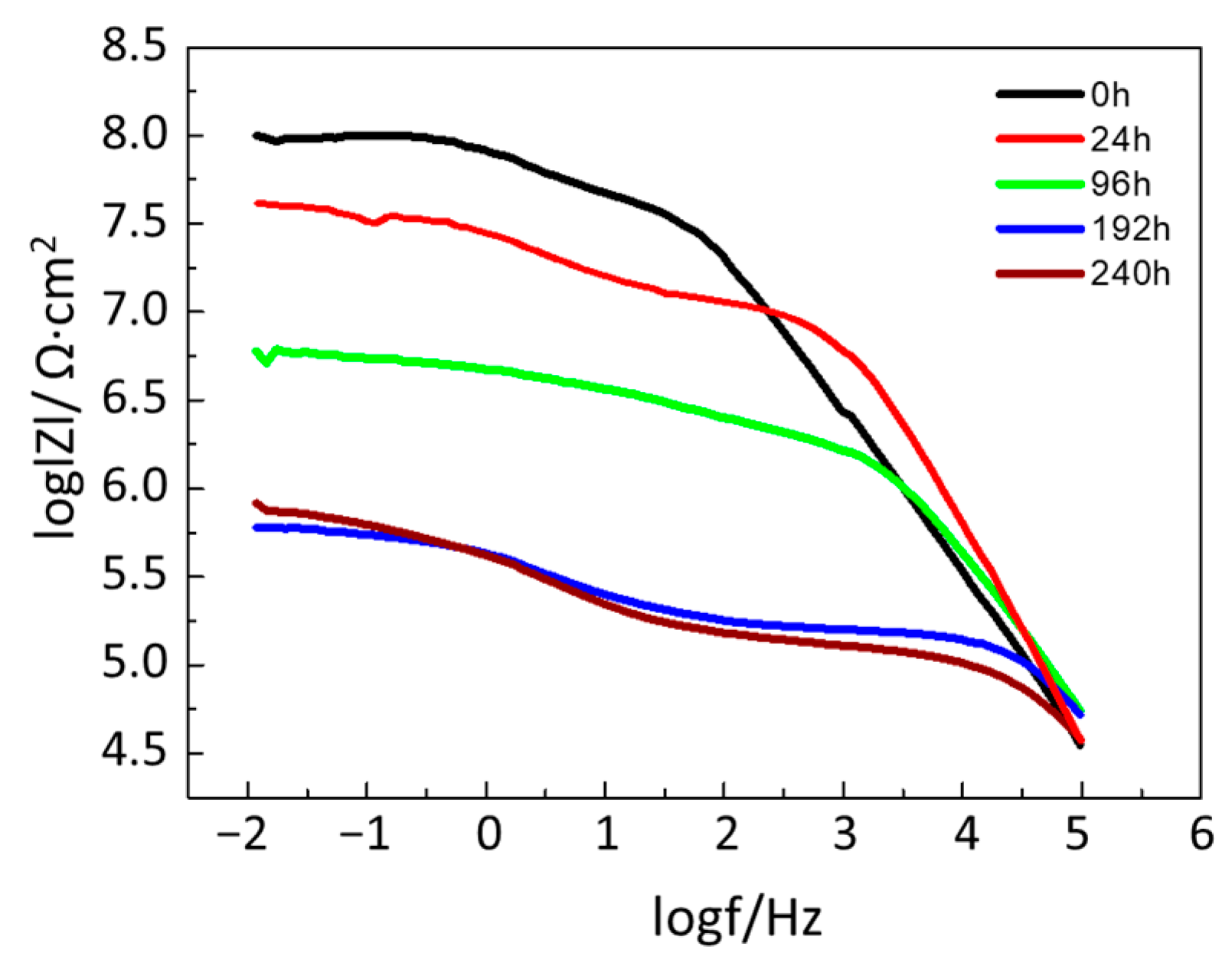 Coatings 14 01562 g011
