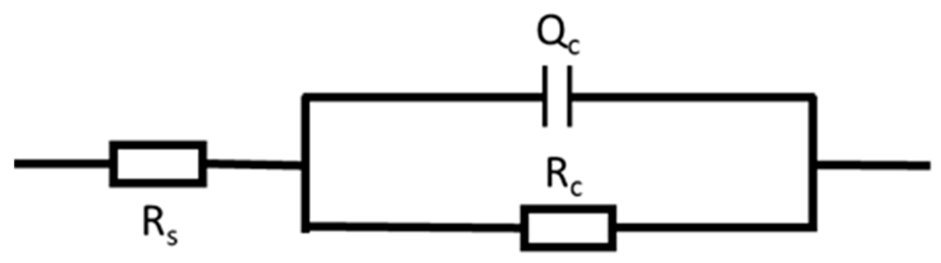 Coatings 14 01562 g013