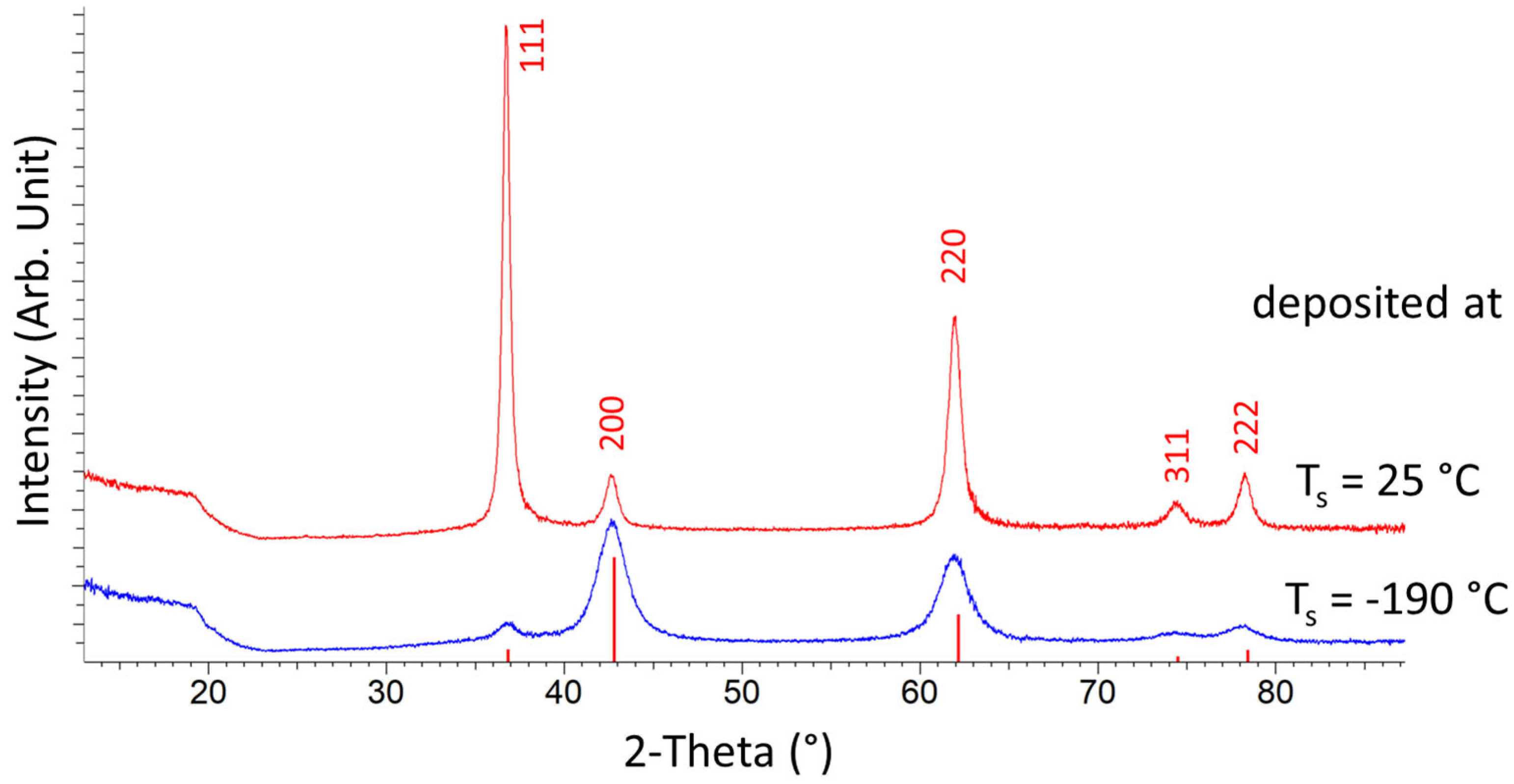 Coatings 14 01563 g002