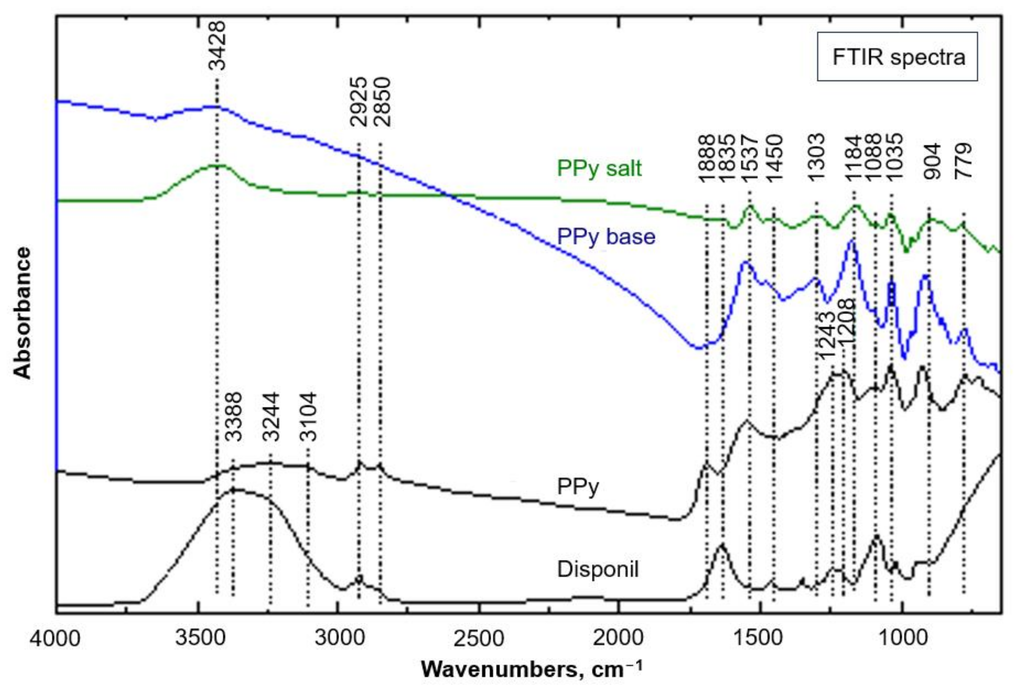 Coatings 14 01565 g001 Coatings 14 01565 g001