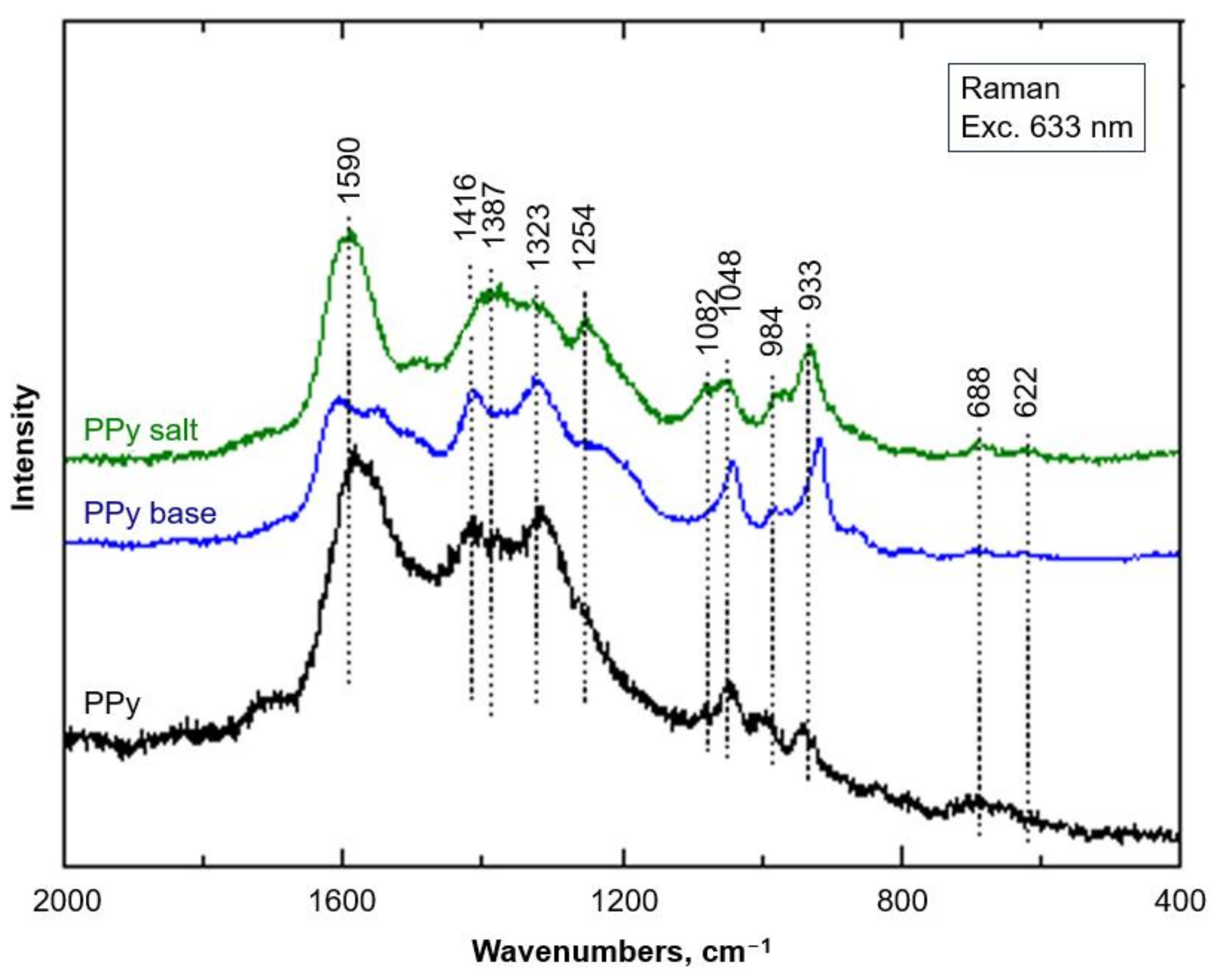 Coatings 14 01565 g002 Coatings 14 01565 g002