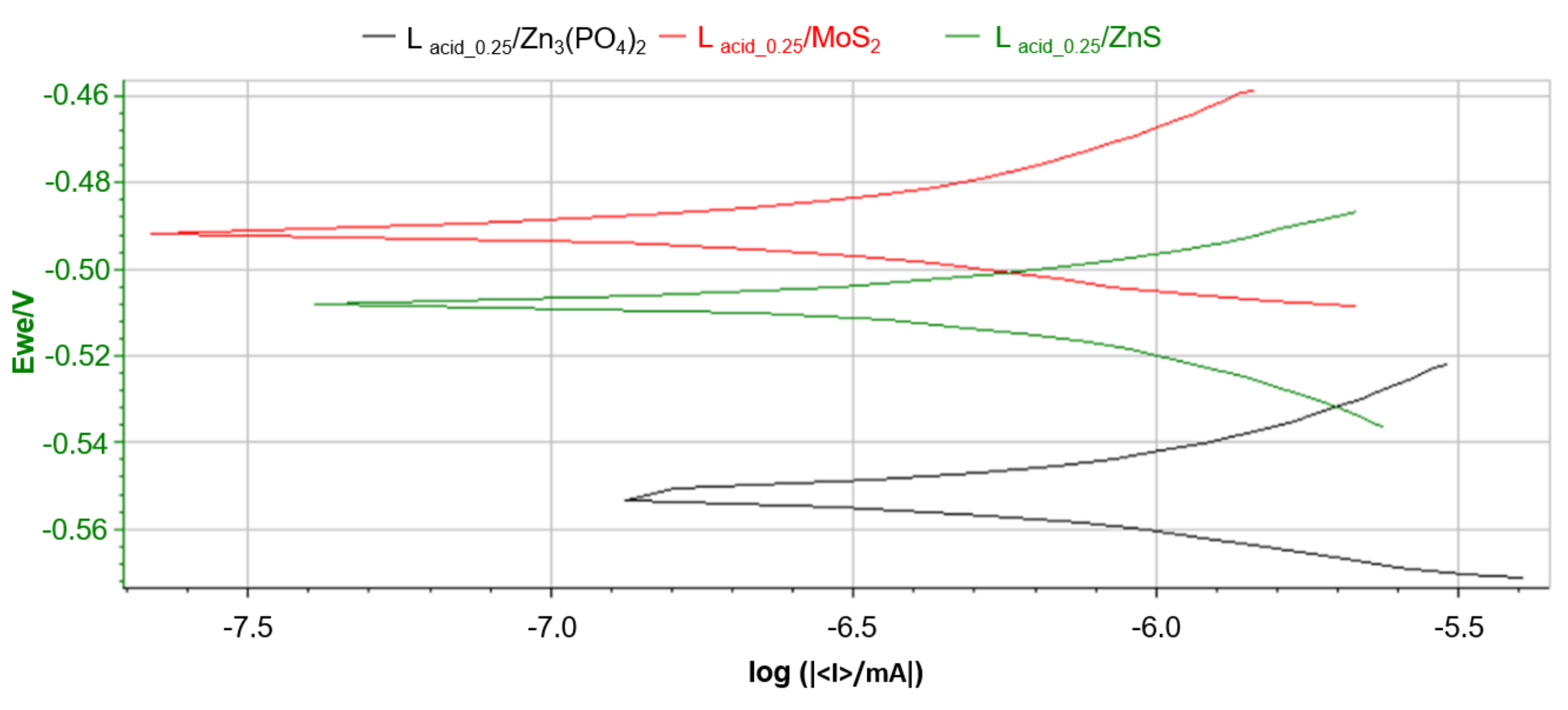 Coatings 14 01565 g008 Coatings 14 01565 g008