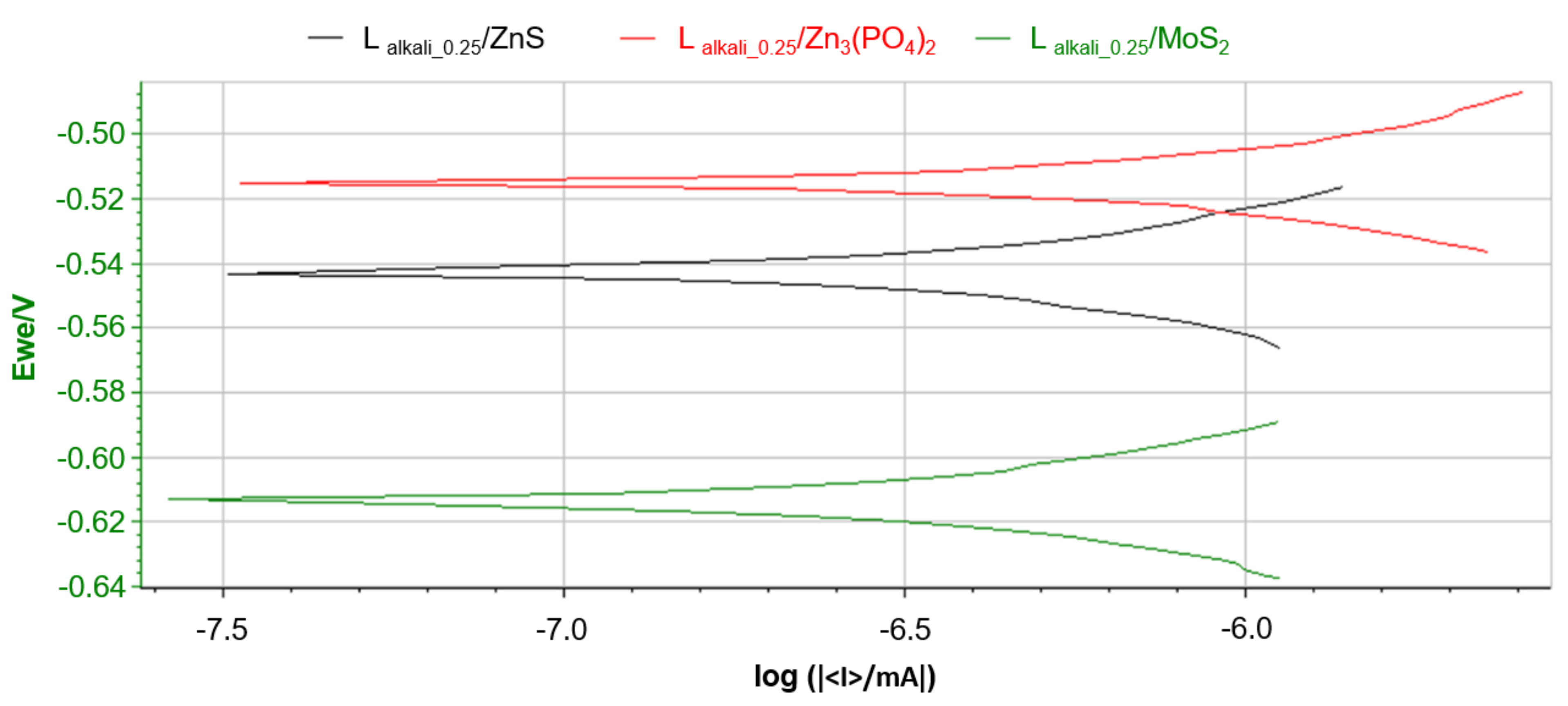 Coatings 14 01565 g009 Coatings 14 01565 g009