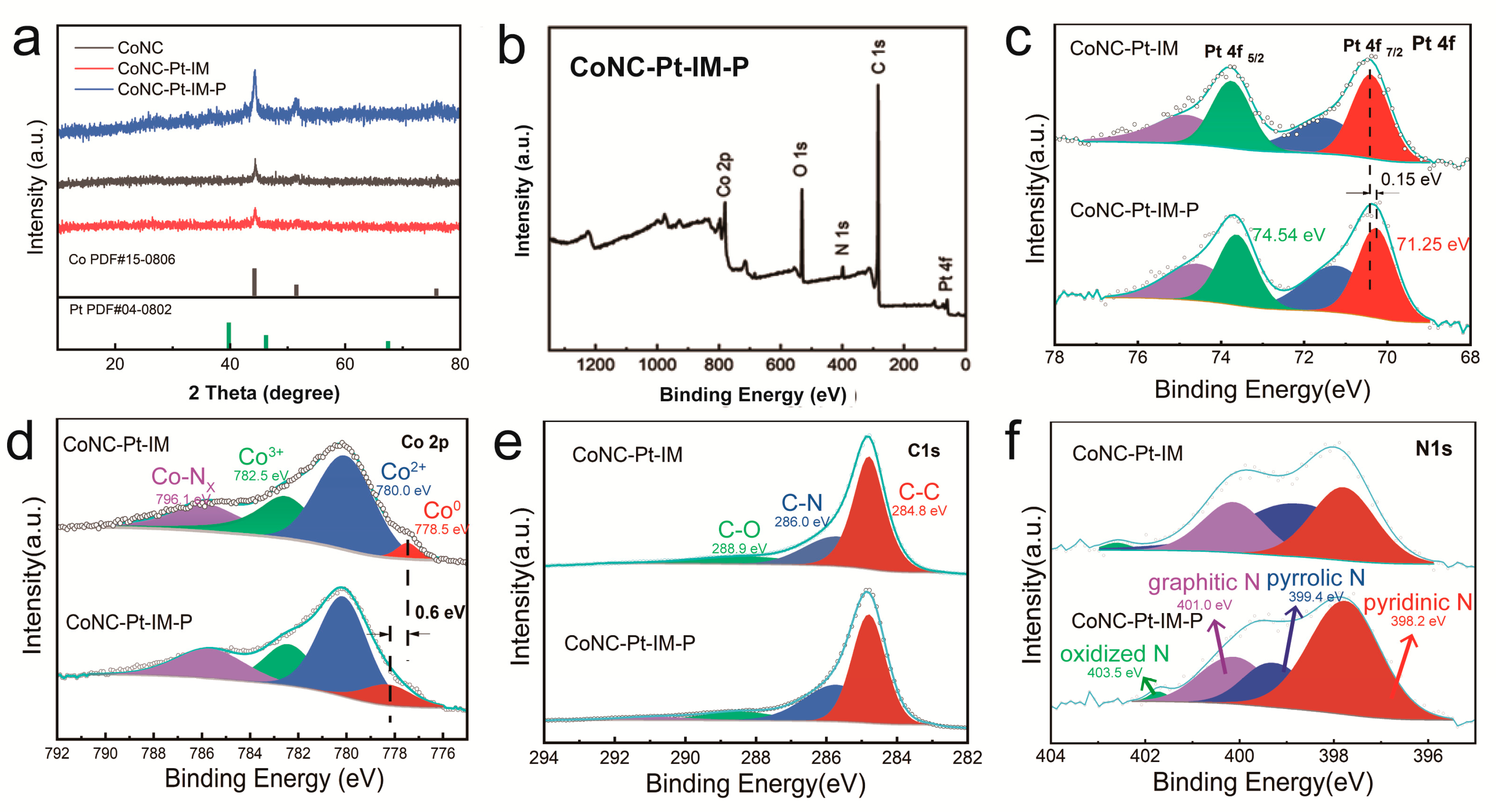 Coatings 14 01569 g003