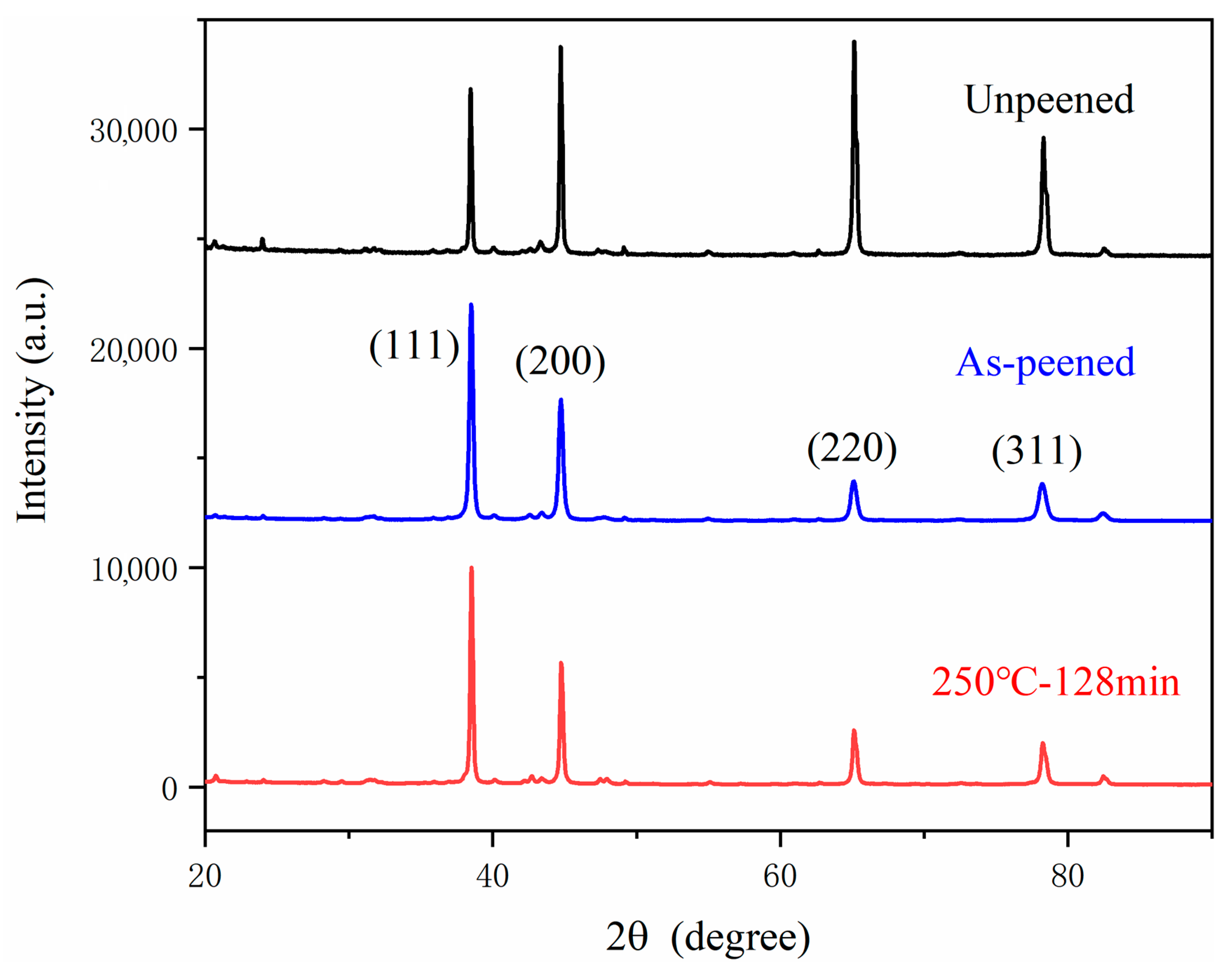 Coatings 14 01571 g007