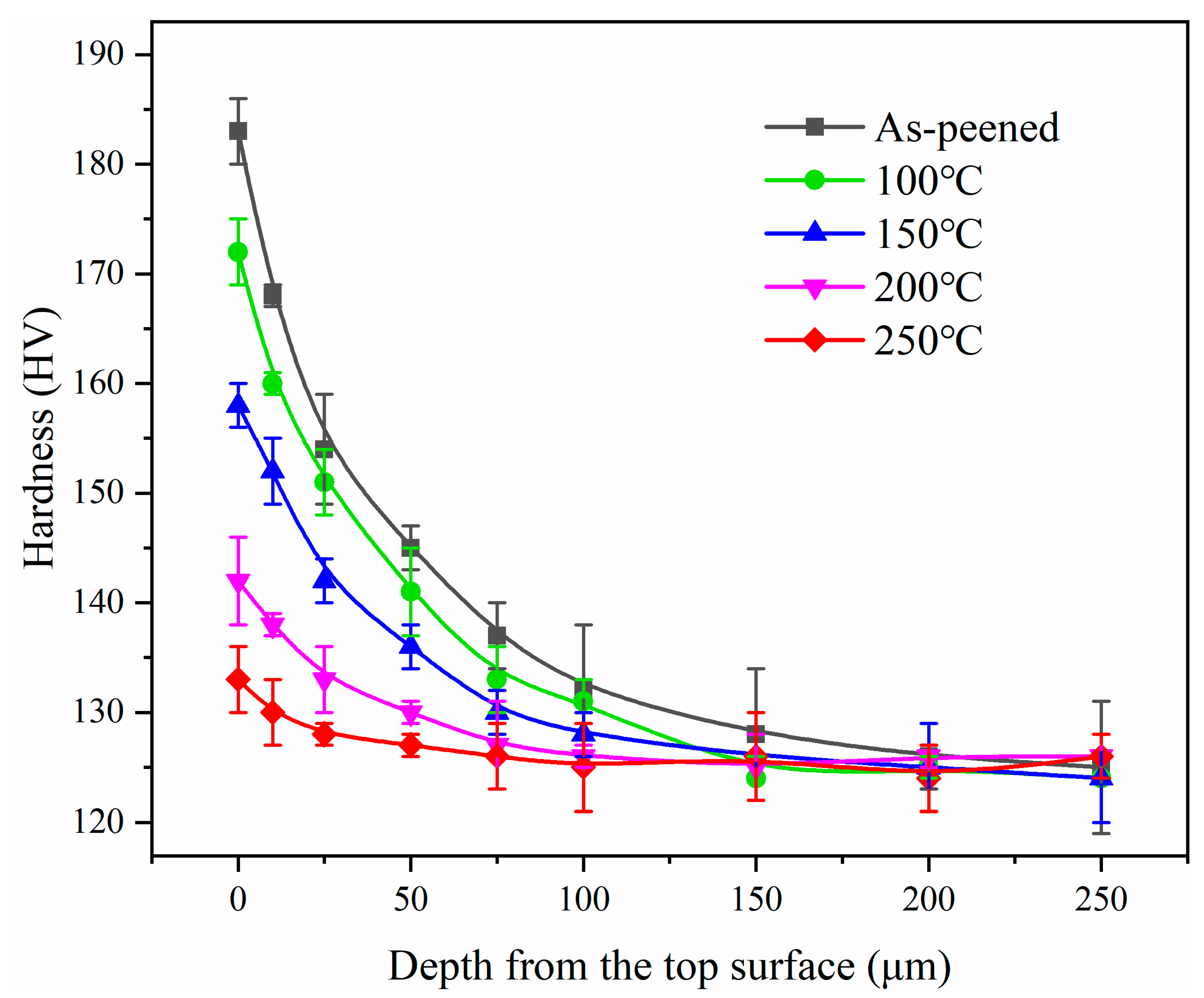 Coatings 14 01571 g013