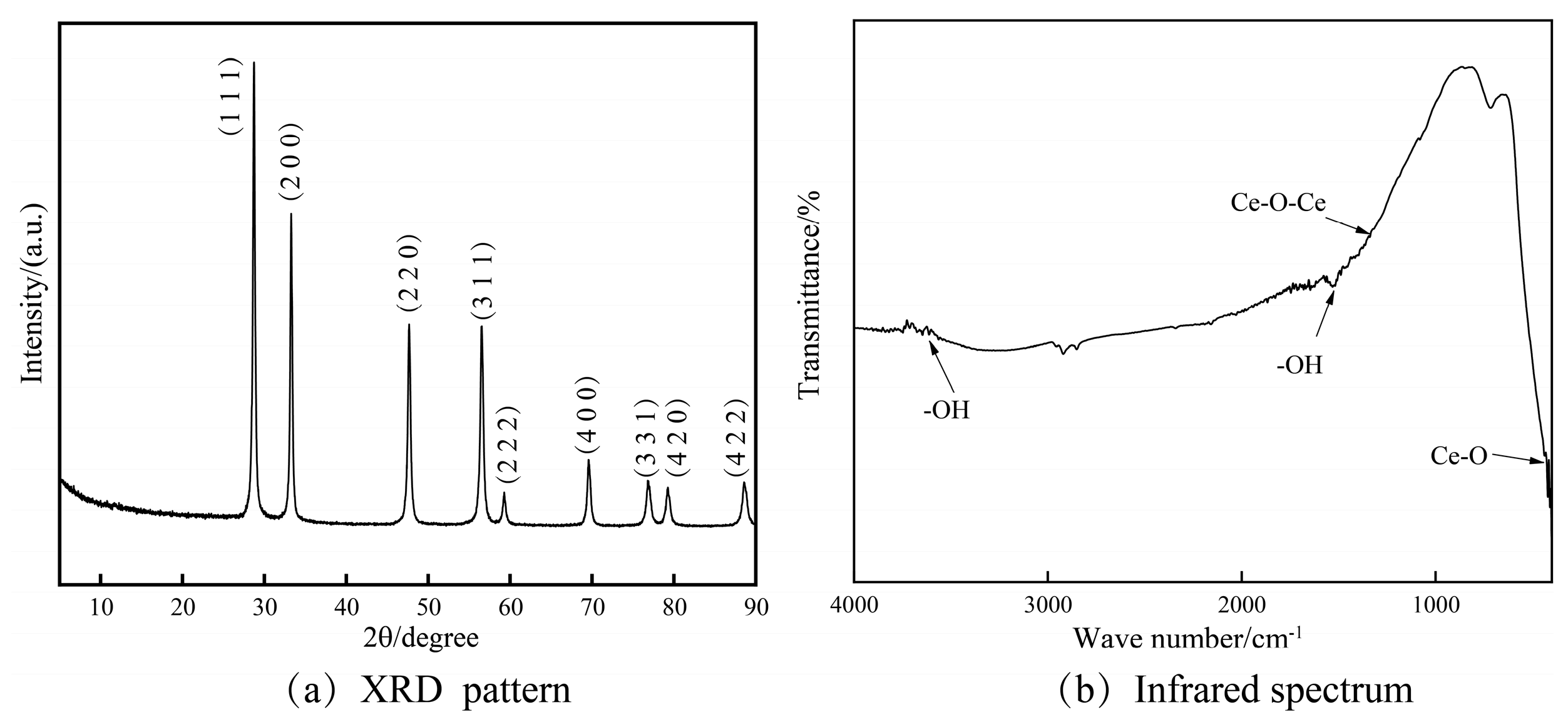 Coatings 14 01572 g002
