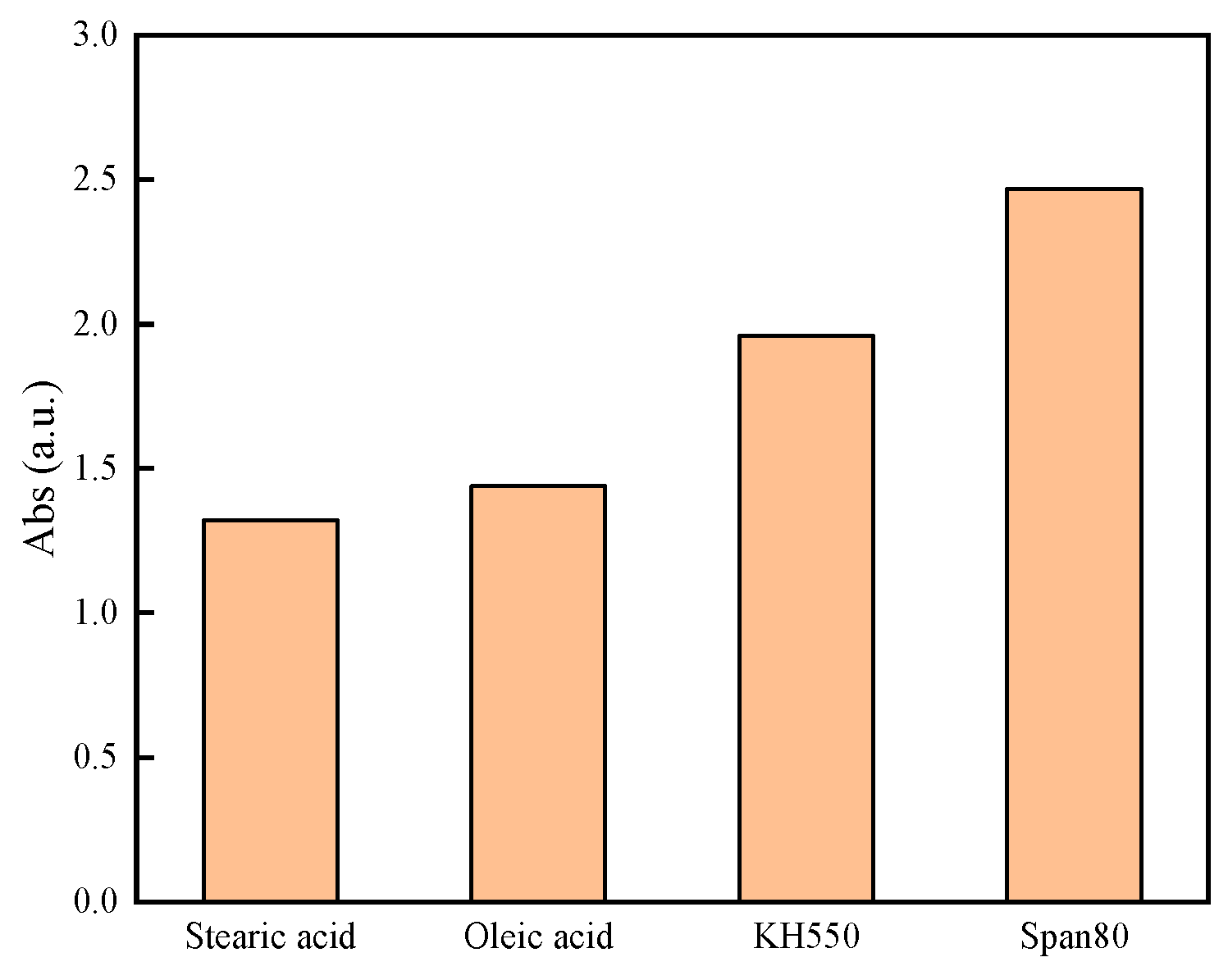 Coatings 14 01572 g003