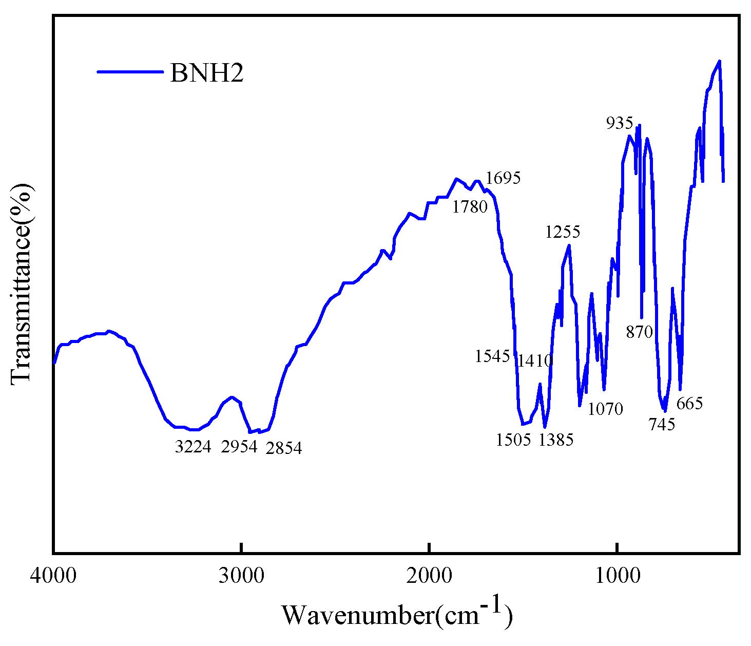 Coatings 14 01572 g005