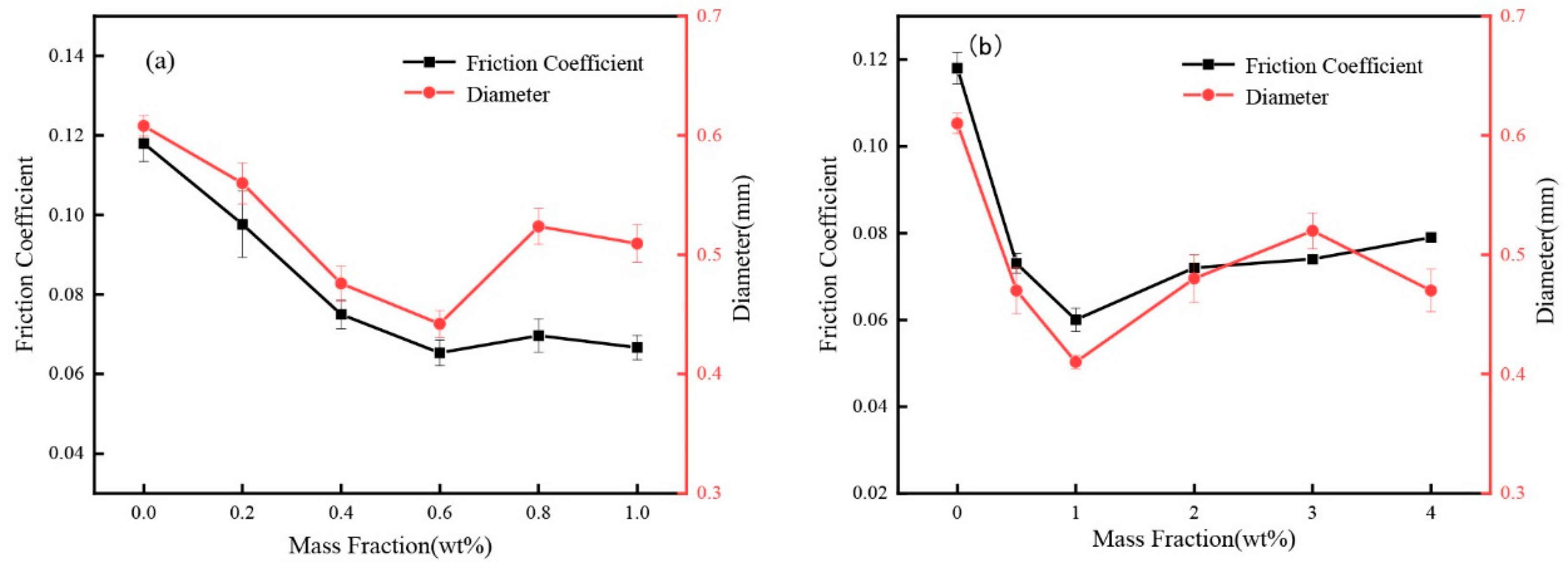 Coatings 14 01572 g006