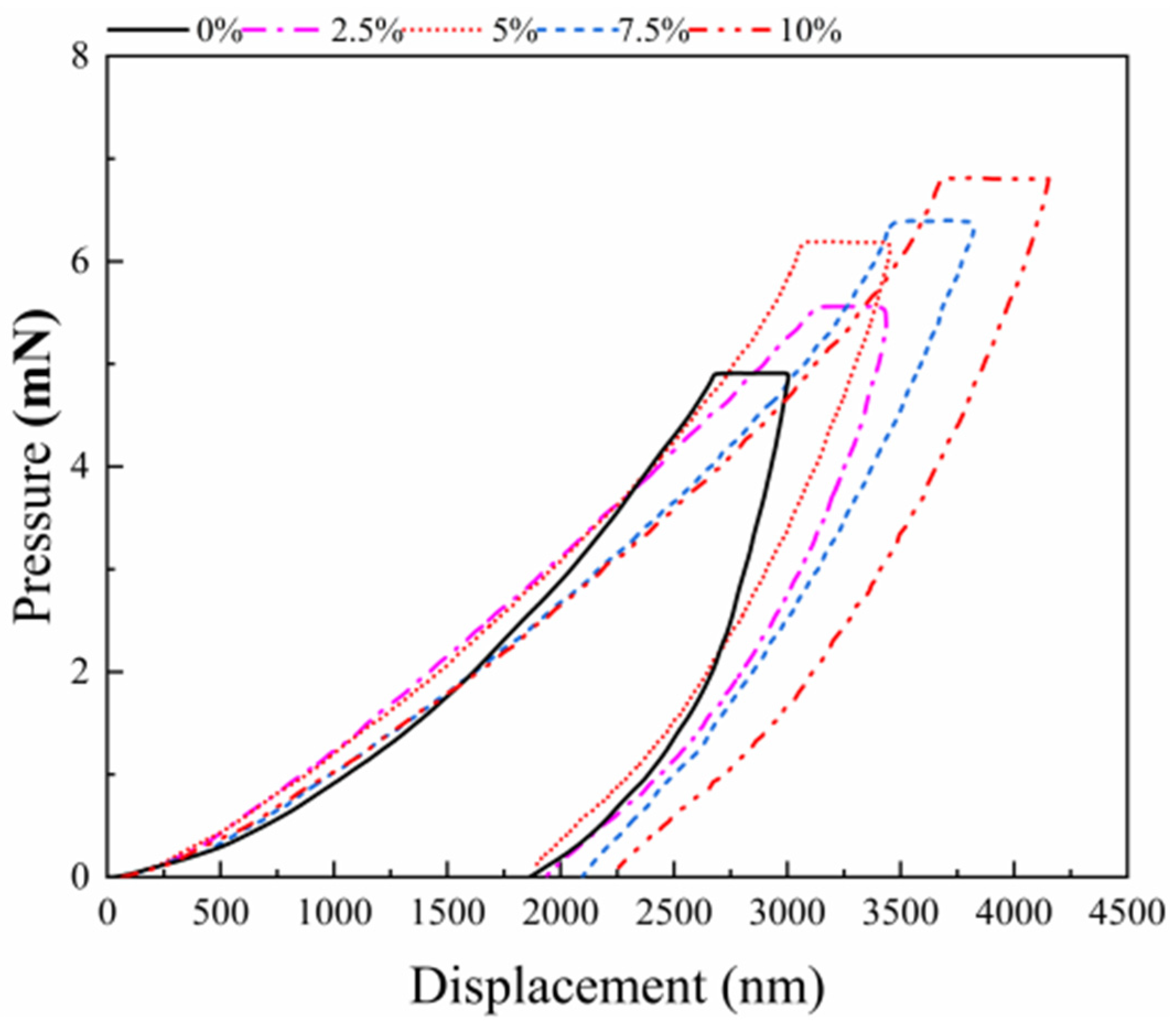 Coatings 14 01573 g013