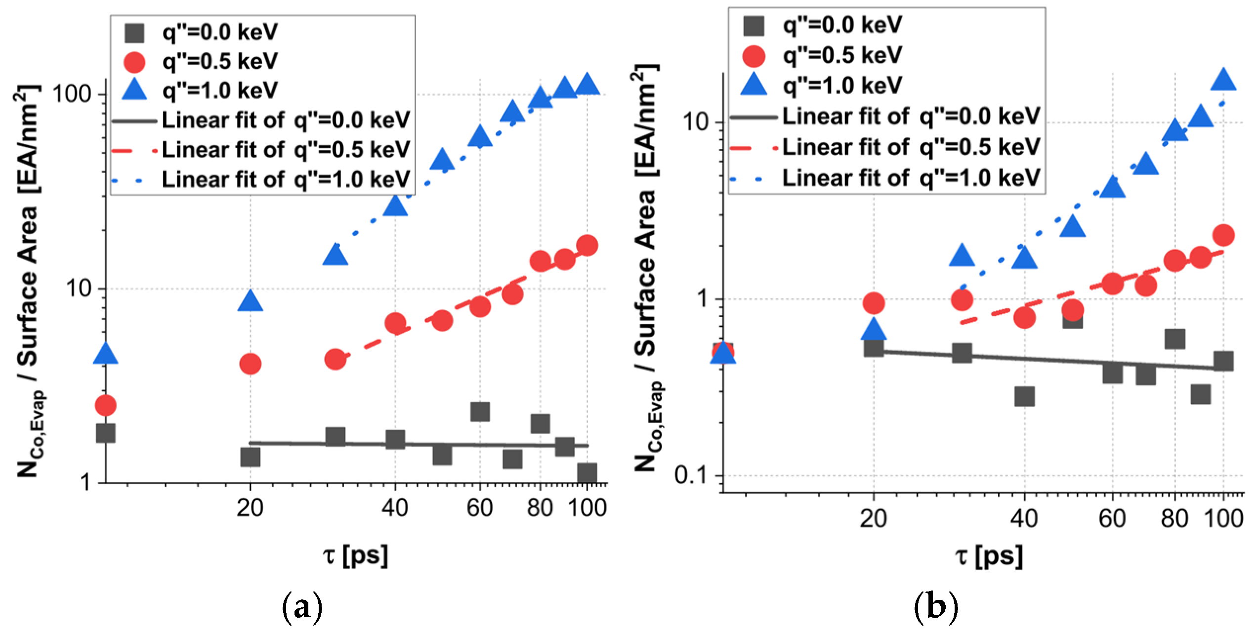 Coatings 14 01576 g008