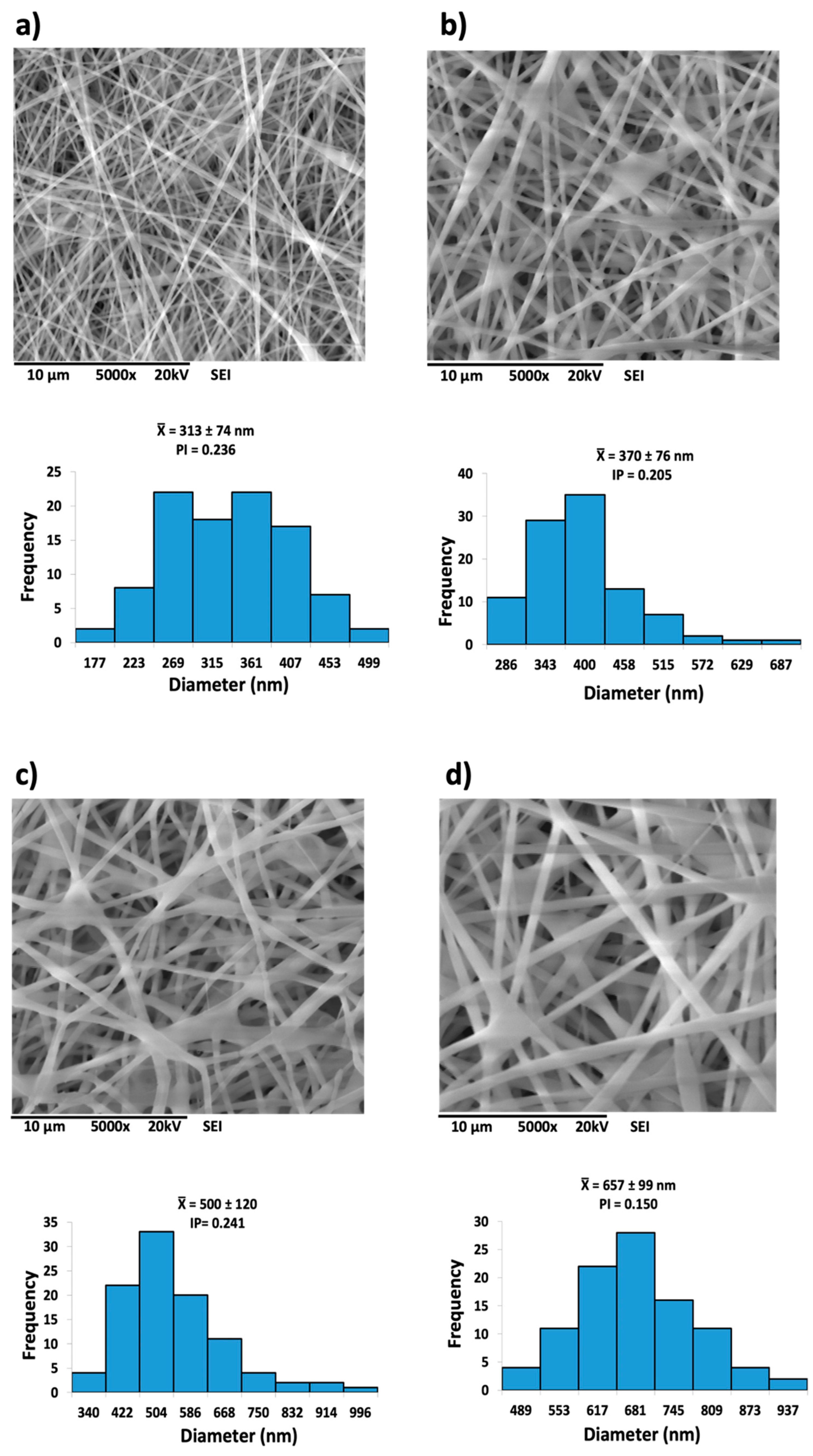Coatings 14 01581 g007