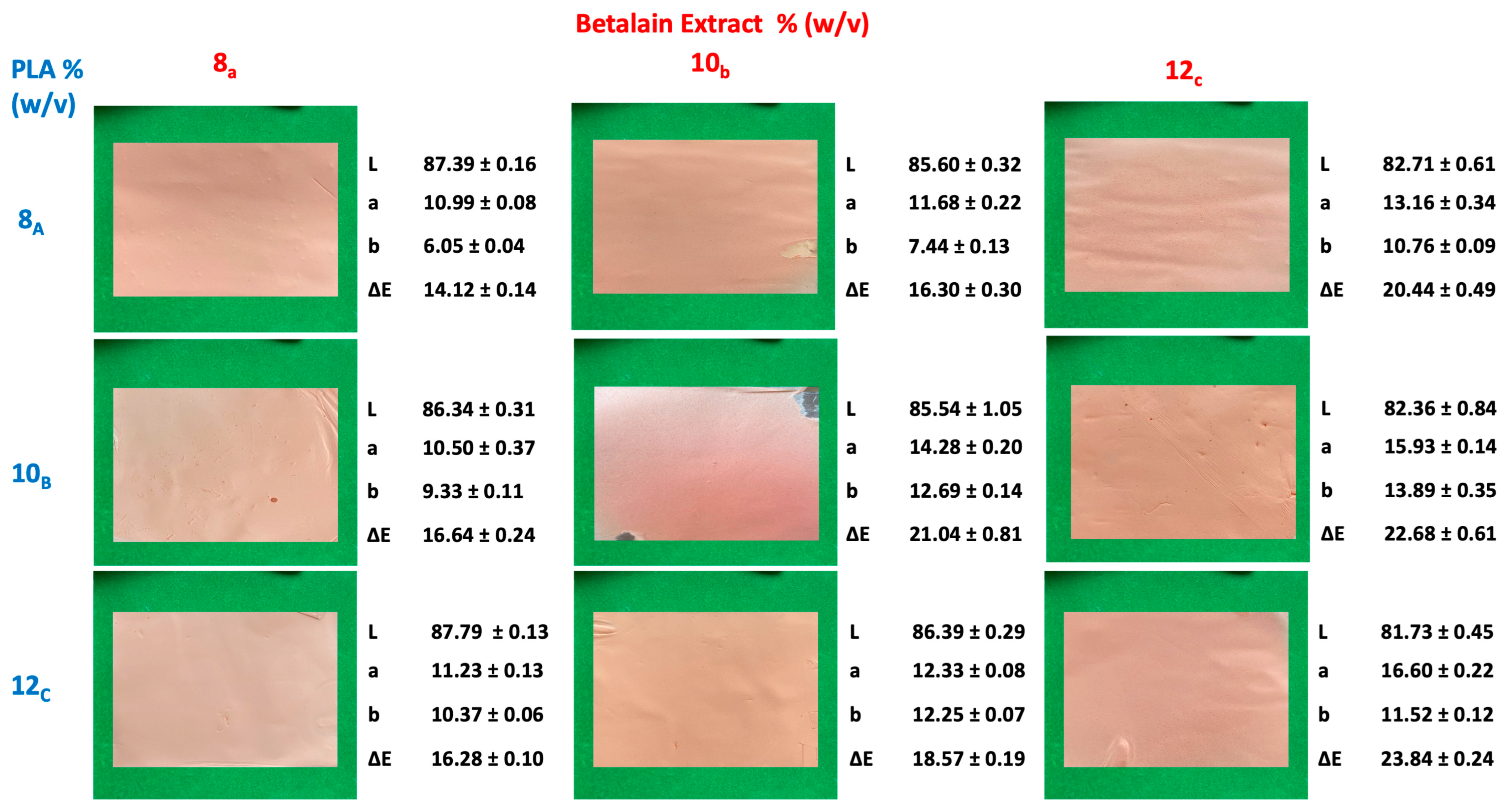 Coatings 14 01581 g008