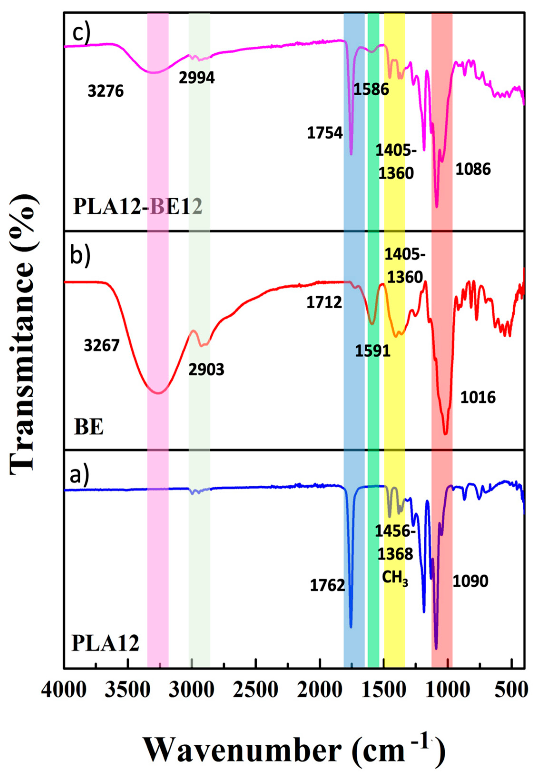 Coatings 14 01581 g009