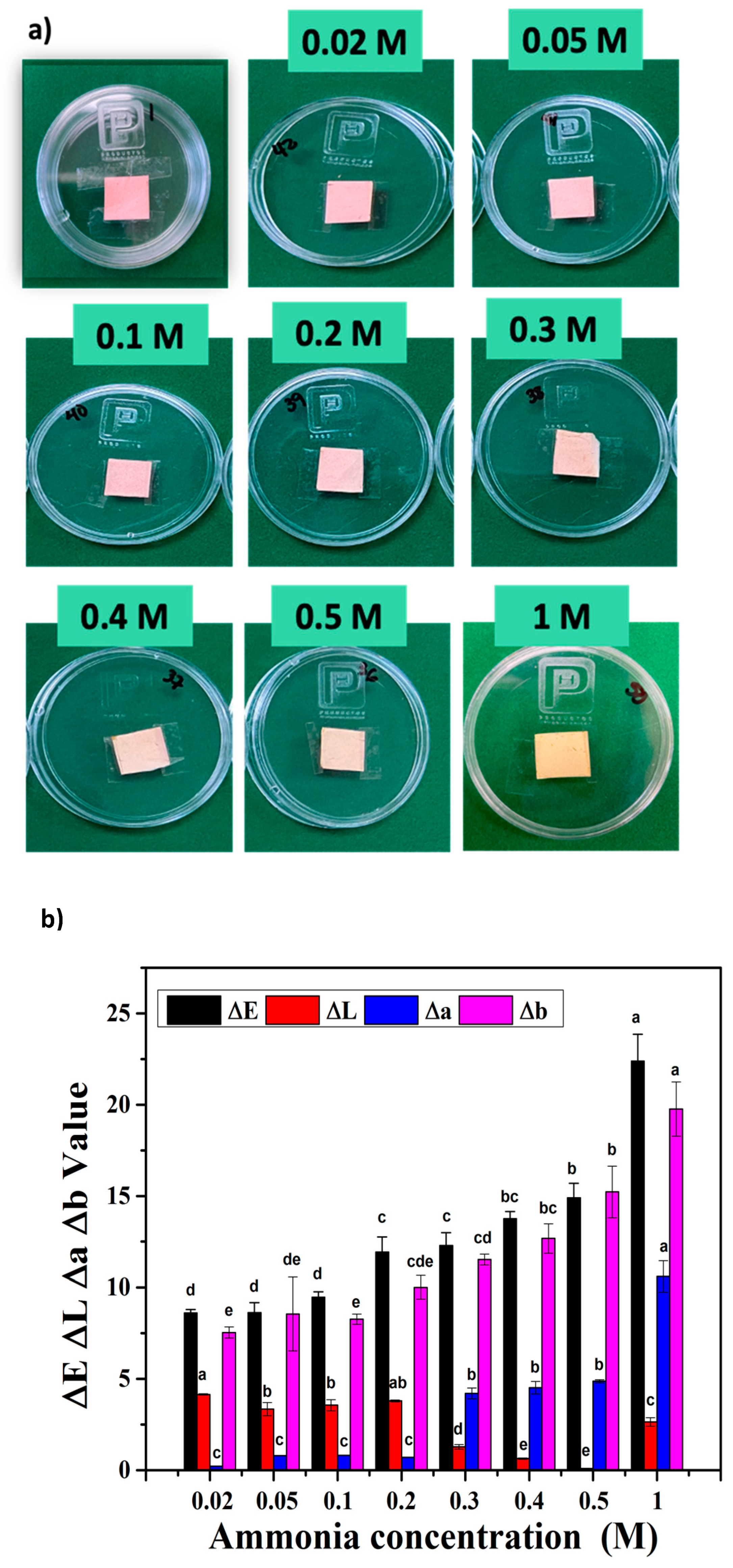 Coatings 14 01581 g011