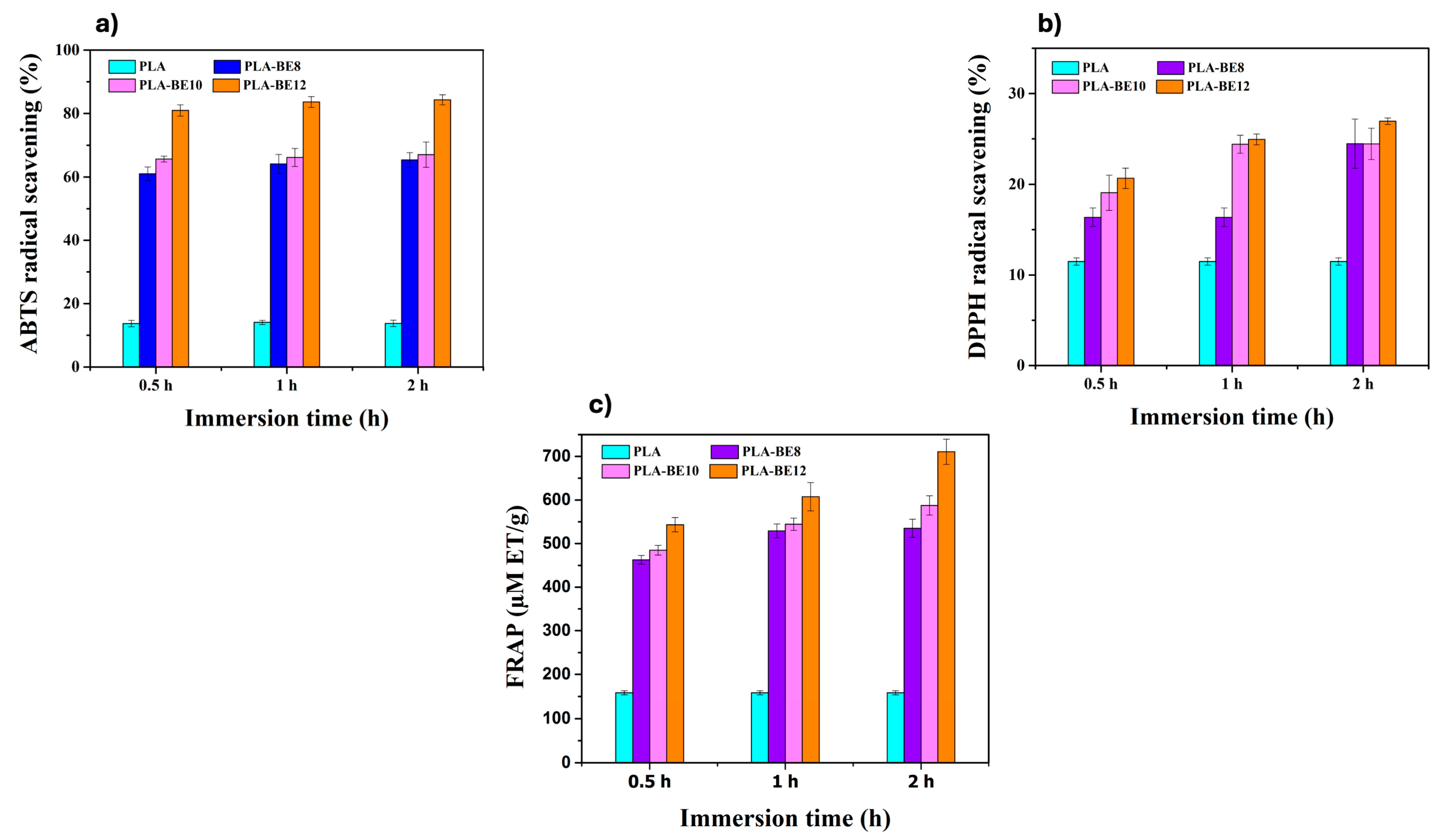 Coatings 14 01581 g012