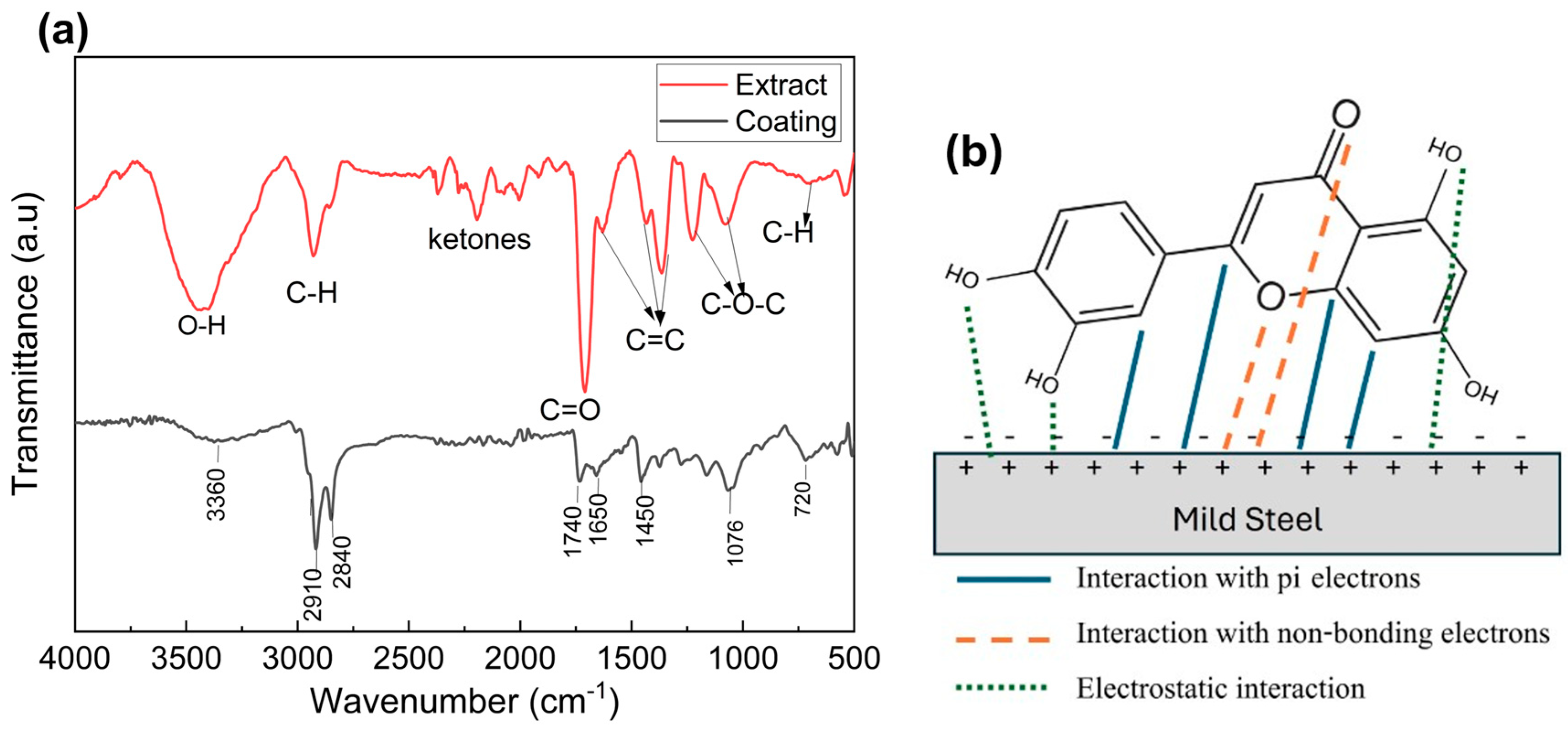 Coatings 14 01582 g002