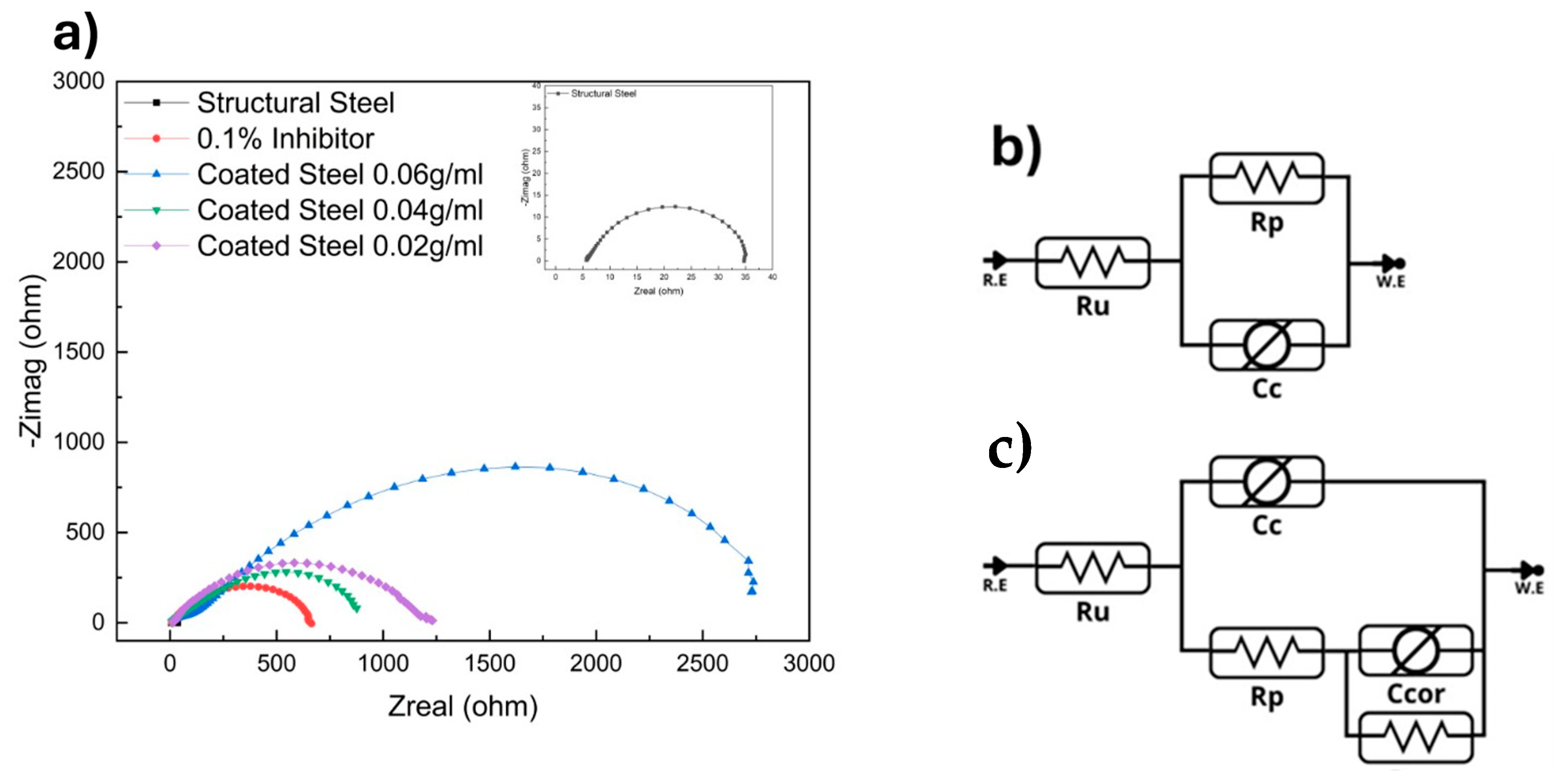 Coatings 14 01582 g003