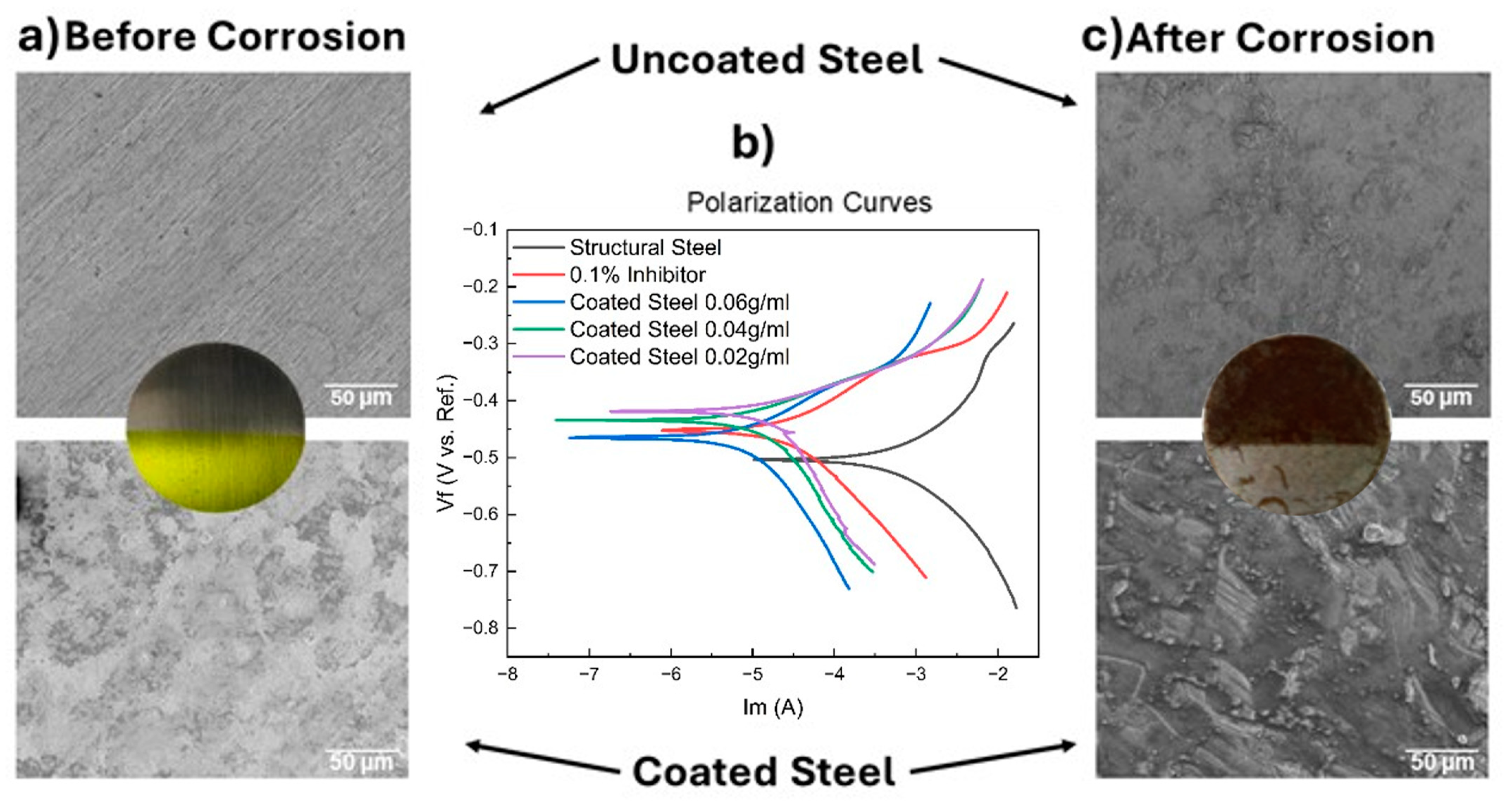 Coatings 14 01582 g004