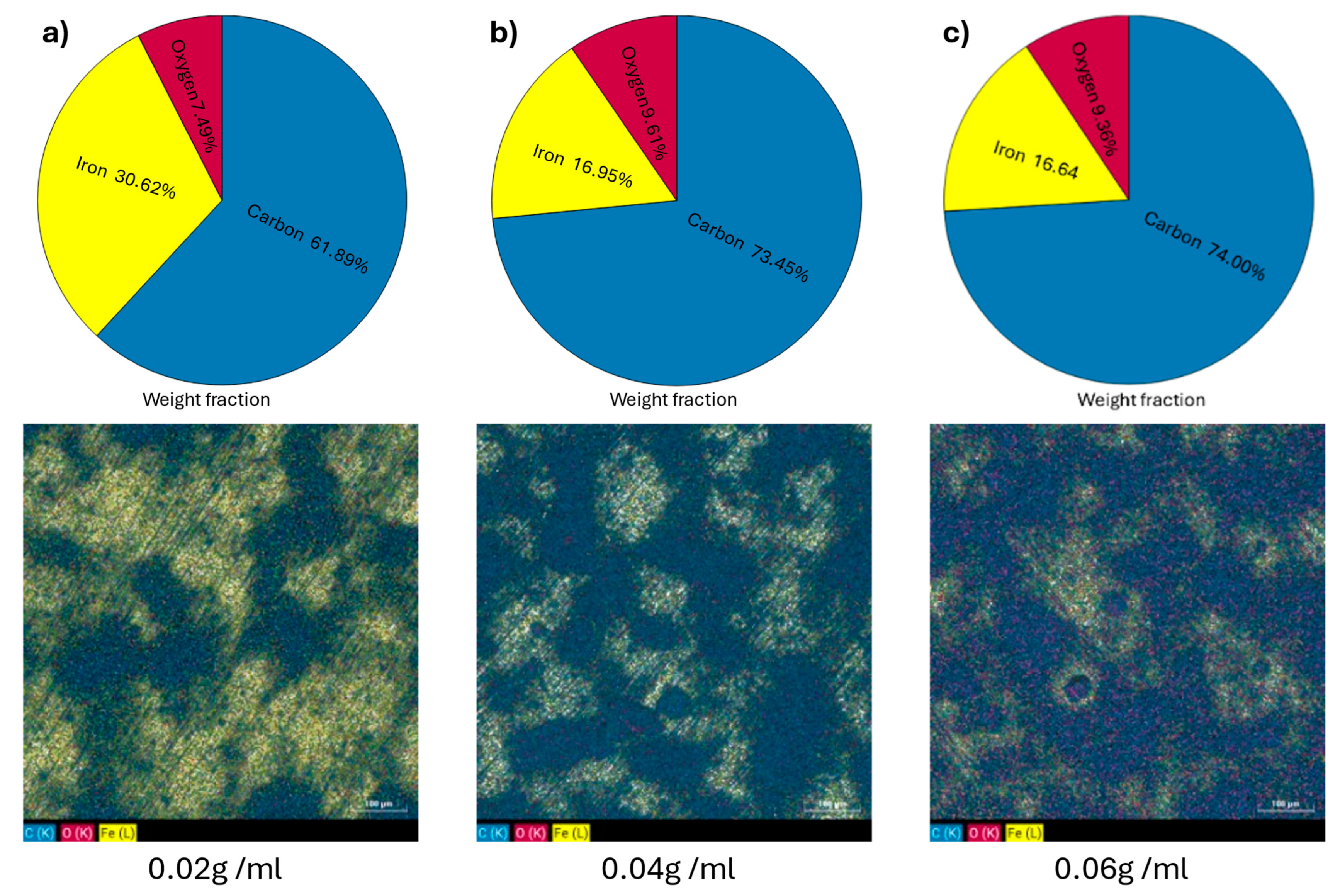 Coatings 14 01582 g007
