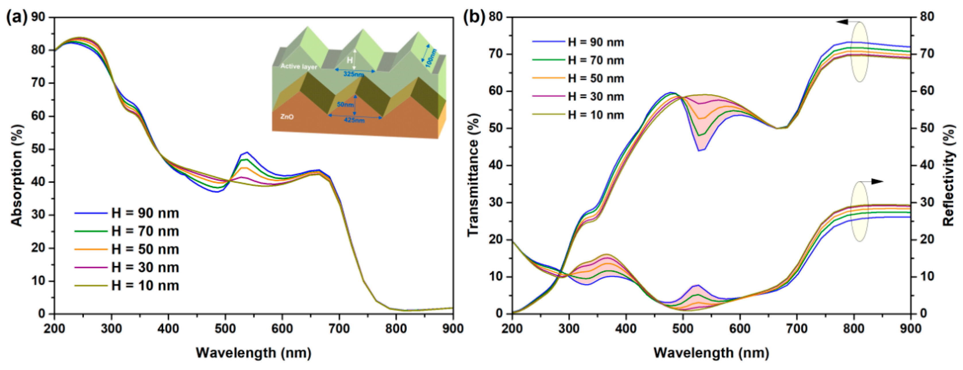 Coatings 14 01583 g005