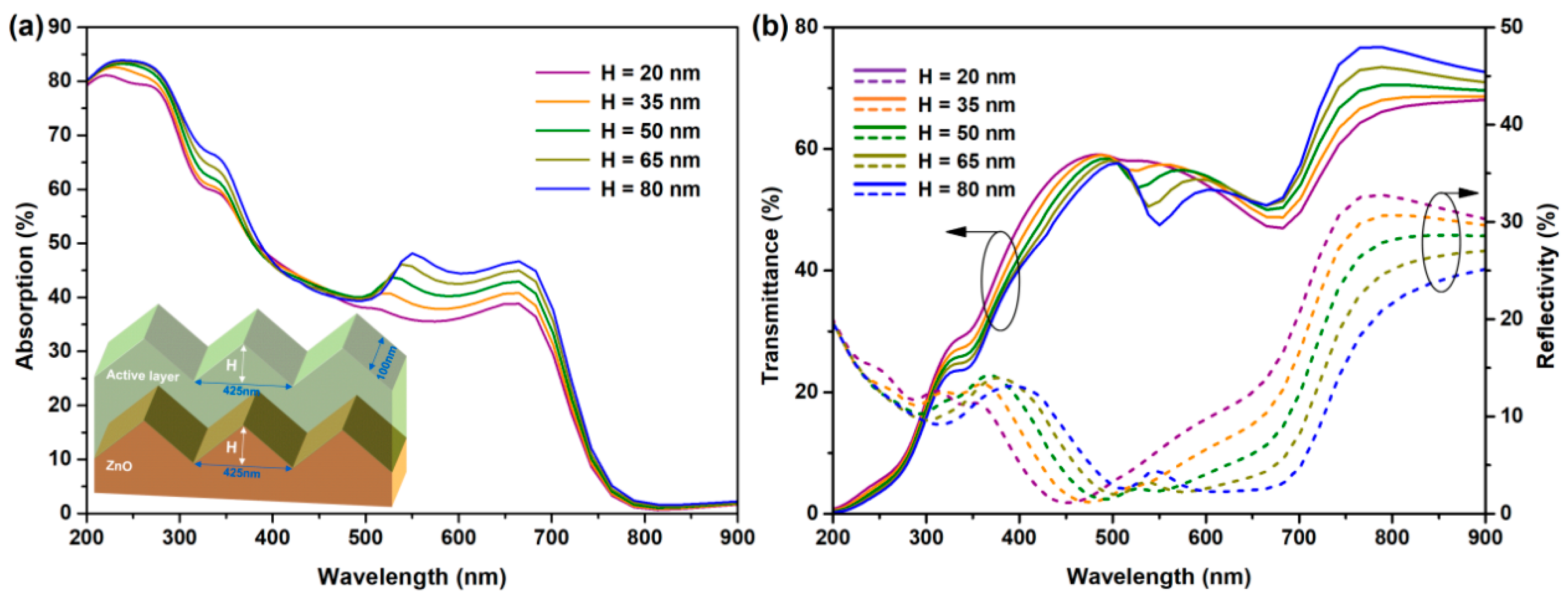 Coatings 14 01583 g007