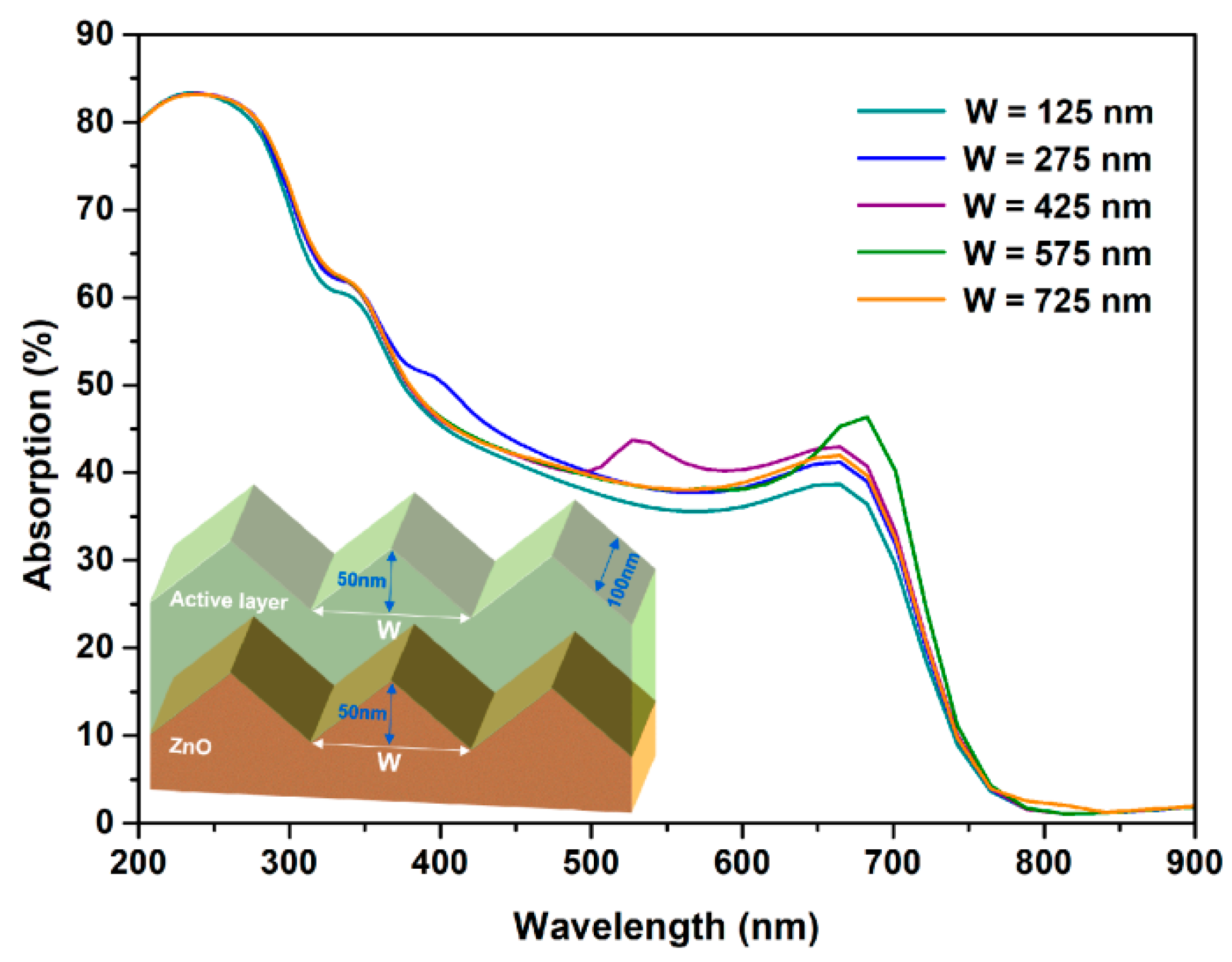 Coatings 14 01583 g008