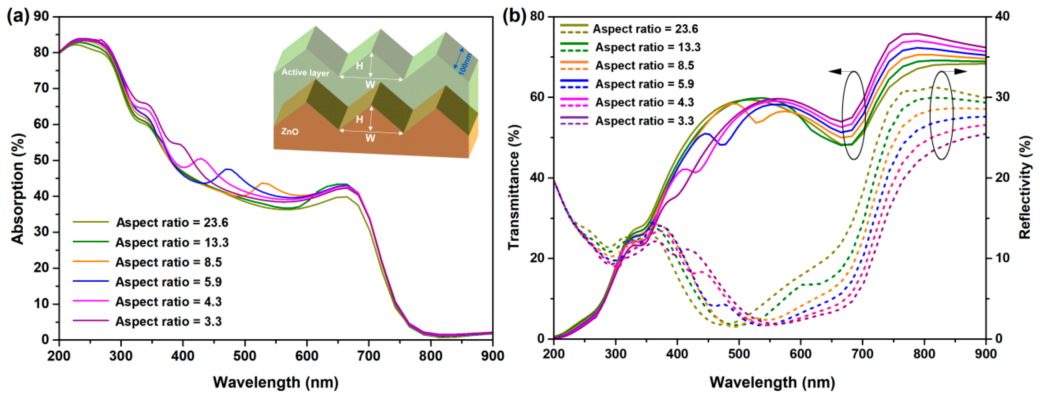 Coatings 14 01583 g009