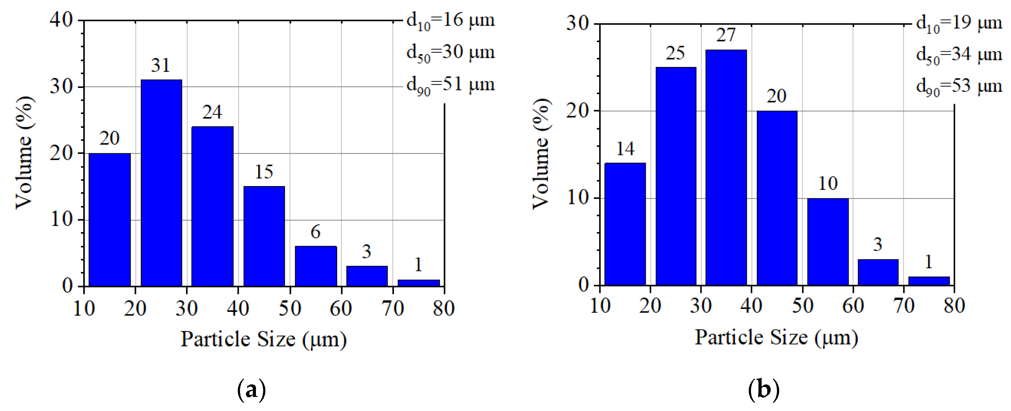 Coatings 14 01584 g010